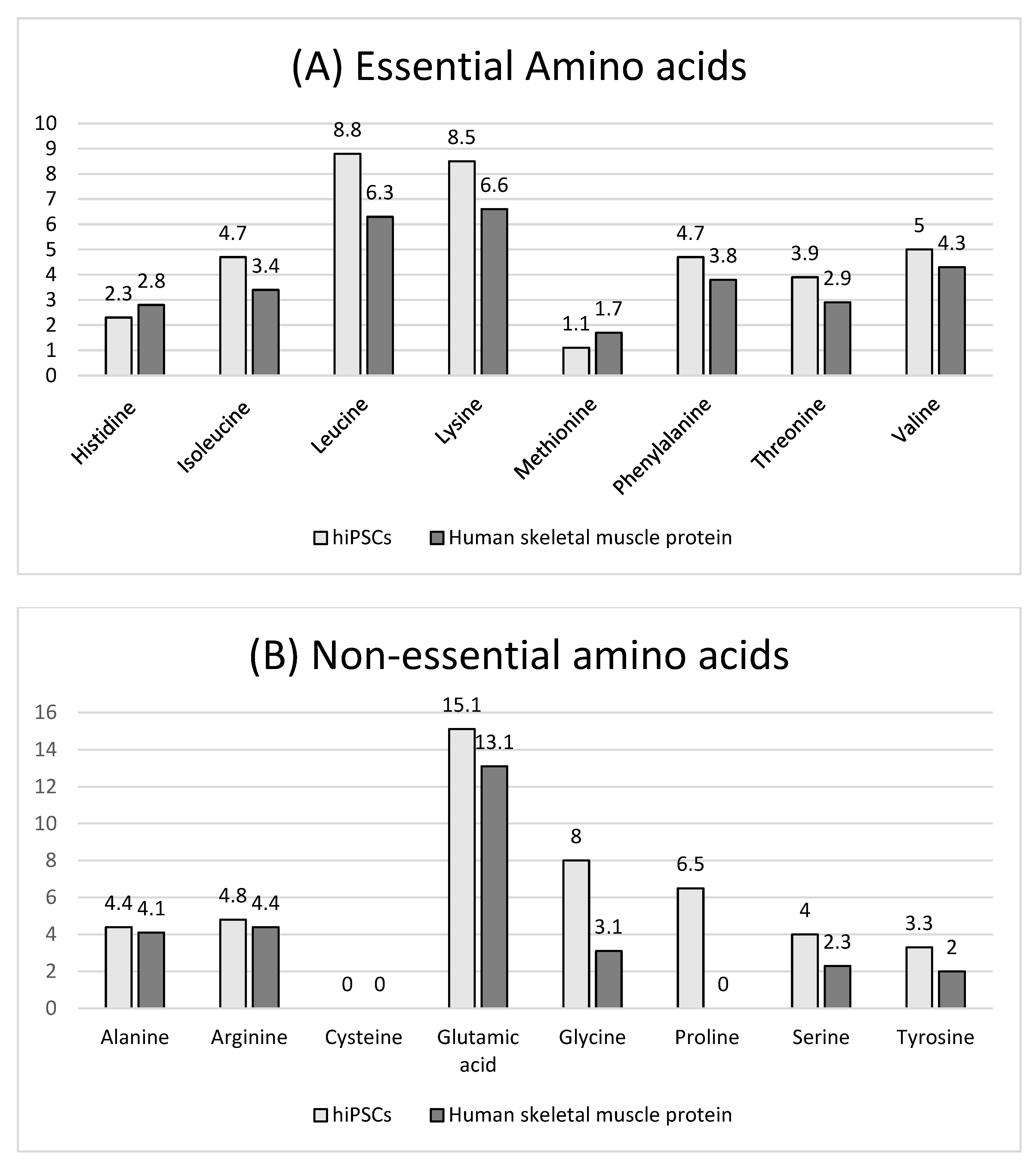 Foods 12 02713 g004 Foods 12 02713 g004