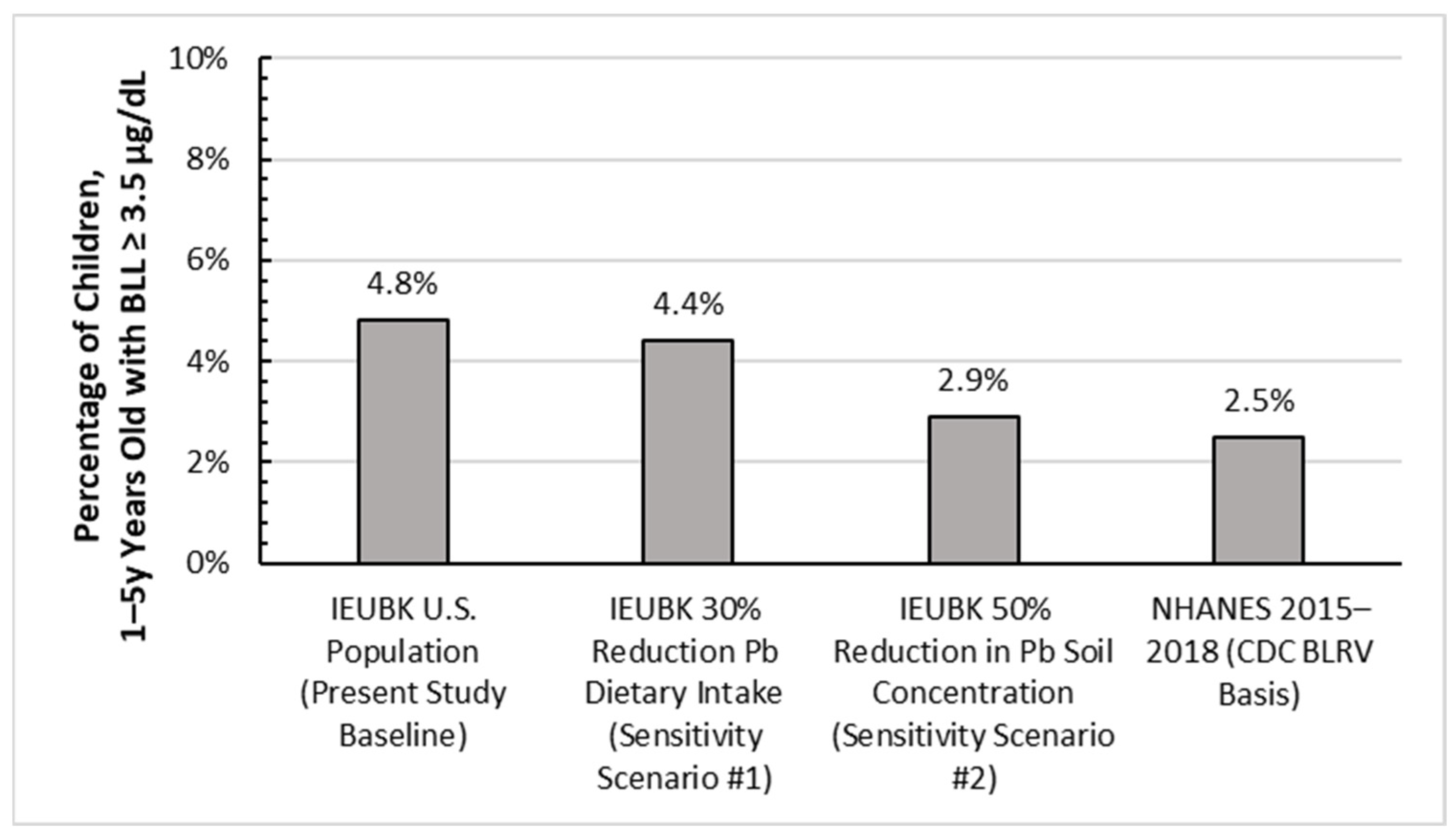Foods 12 02732 g003 Foods 12 02732 g003