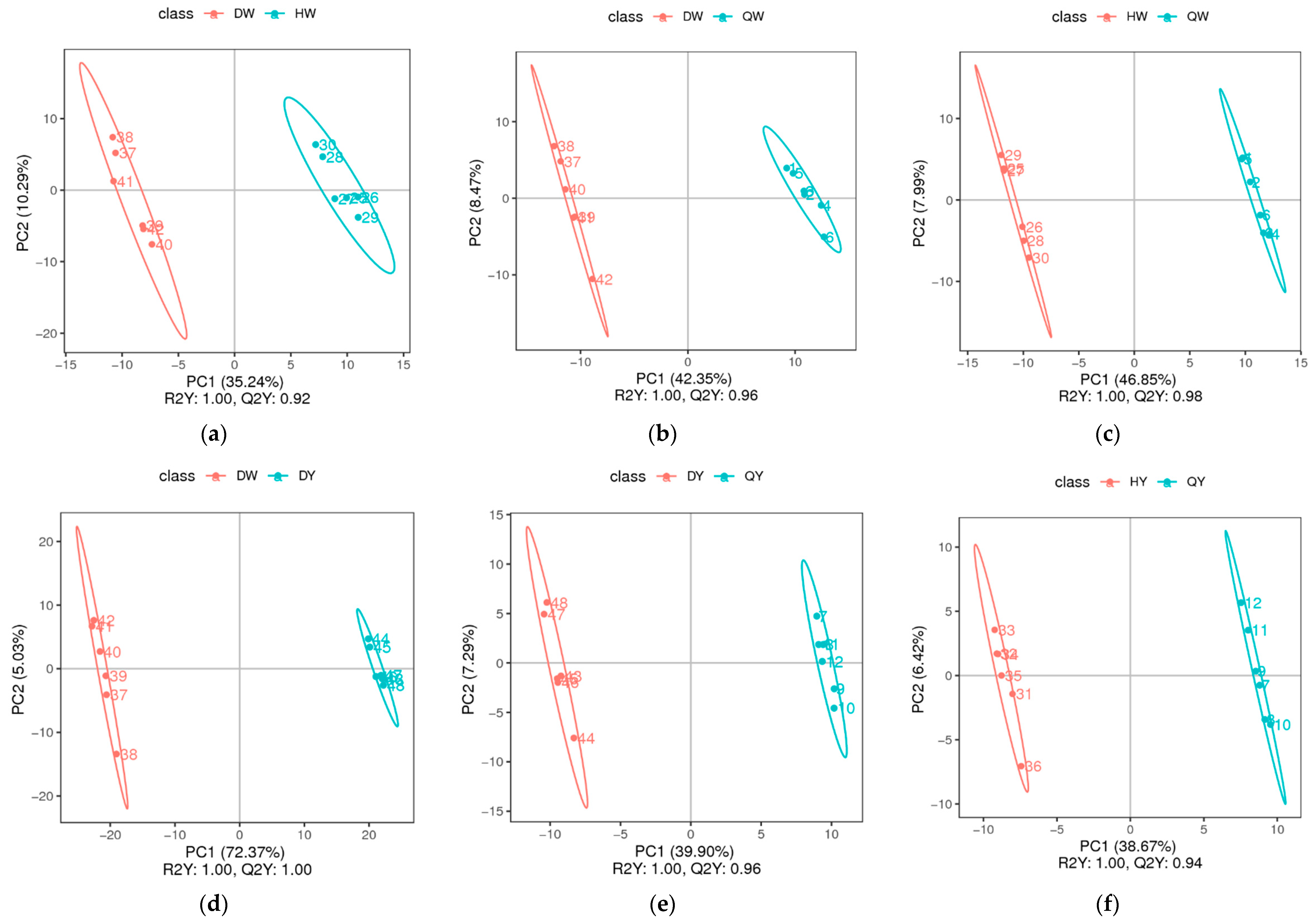 Foods 12 02765 g003a