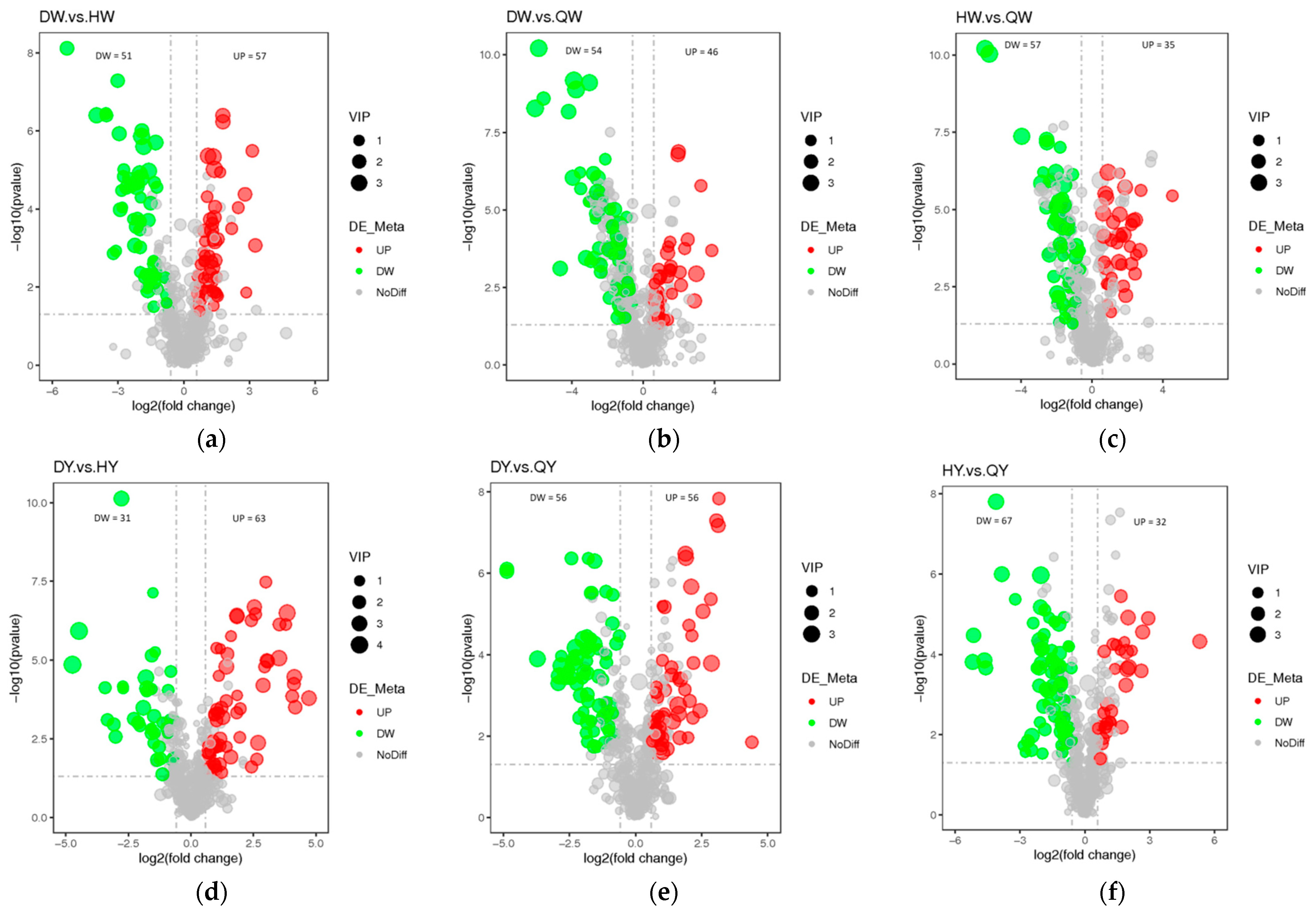 Foods 12 02765 g004a