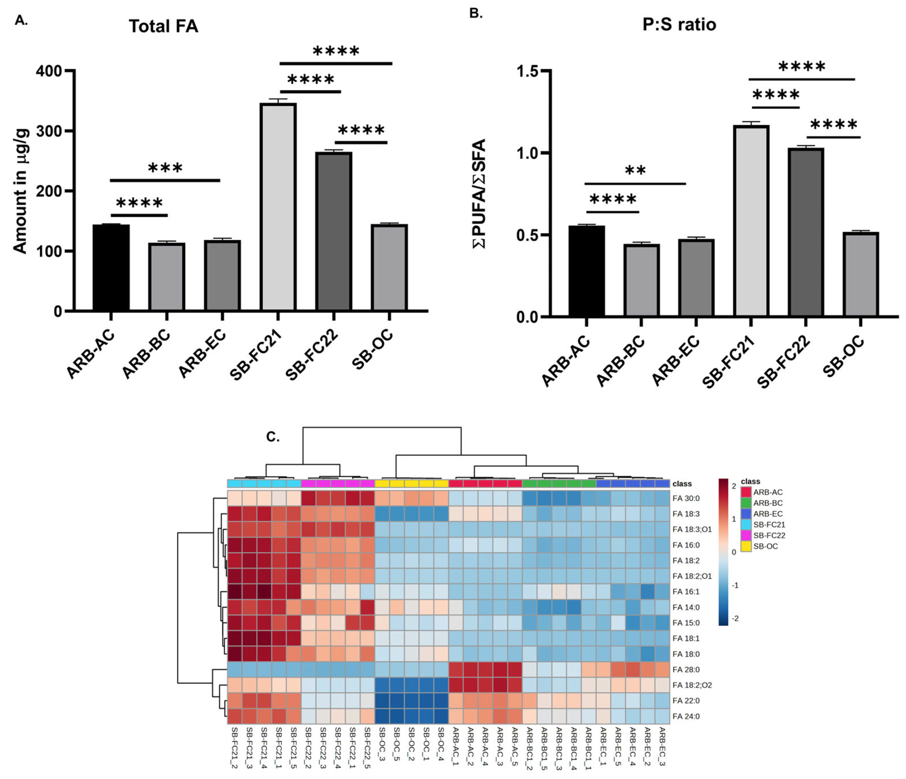 Foods 12 02784 g002 Foods 12 02784 g002