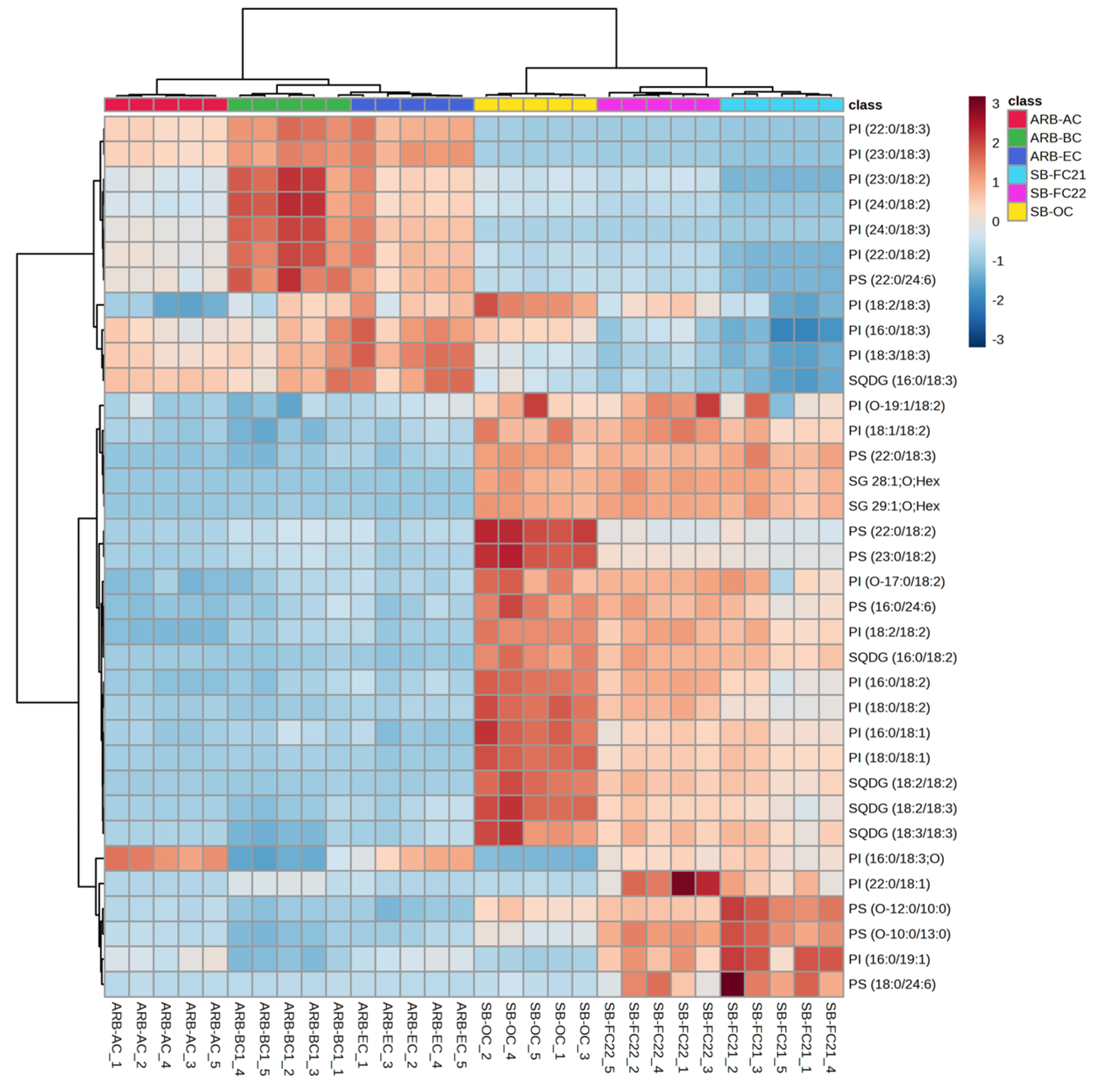 Foods 12 02784 g005 Foods 12 02784 g005