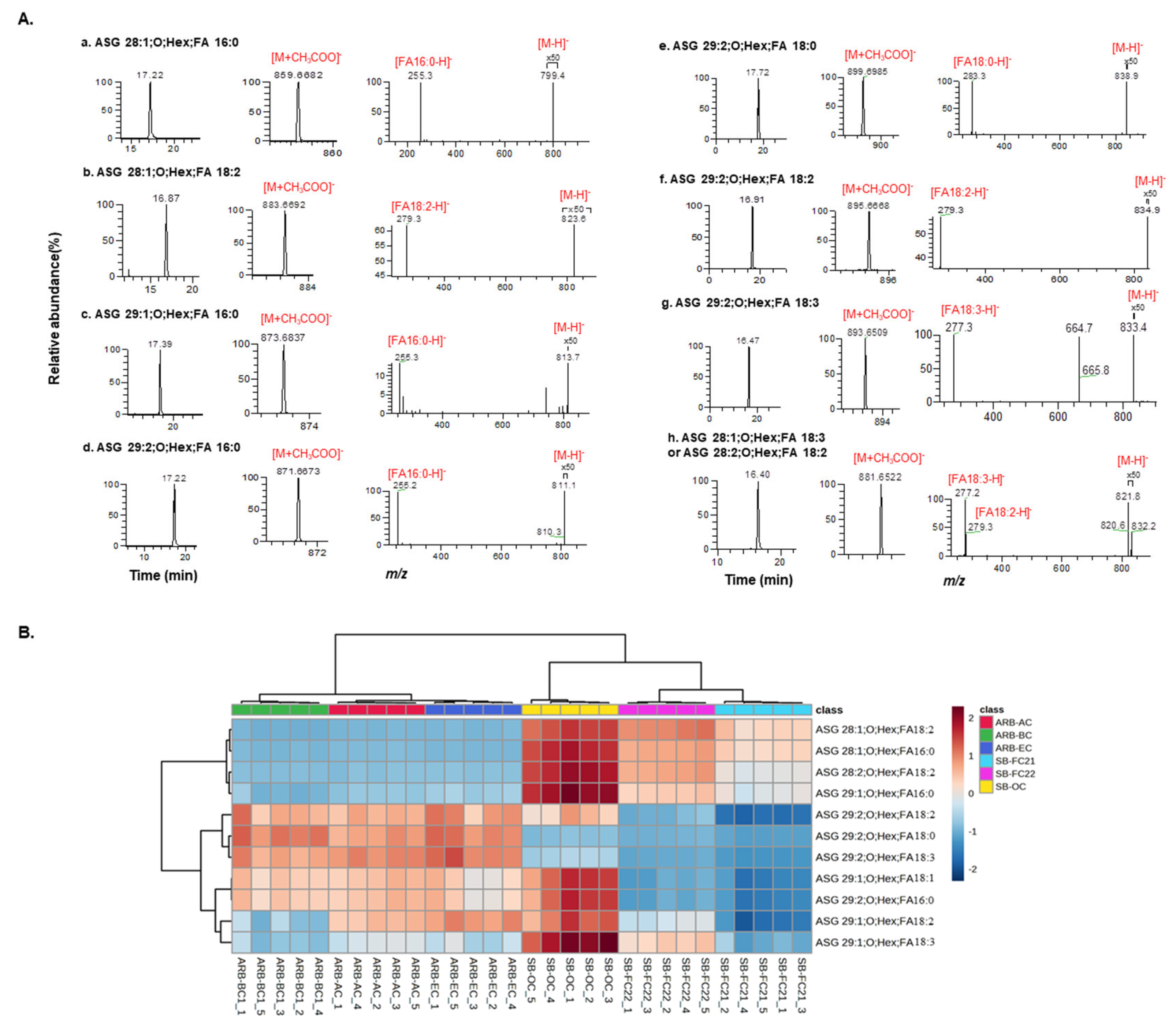 Foods 12 02784 g006 Foods 12 02784 g006