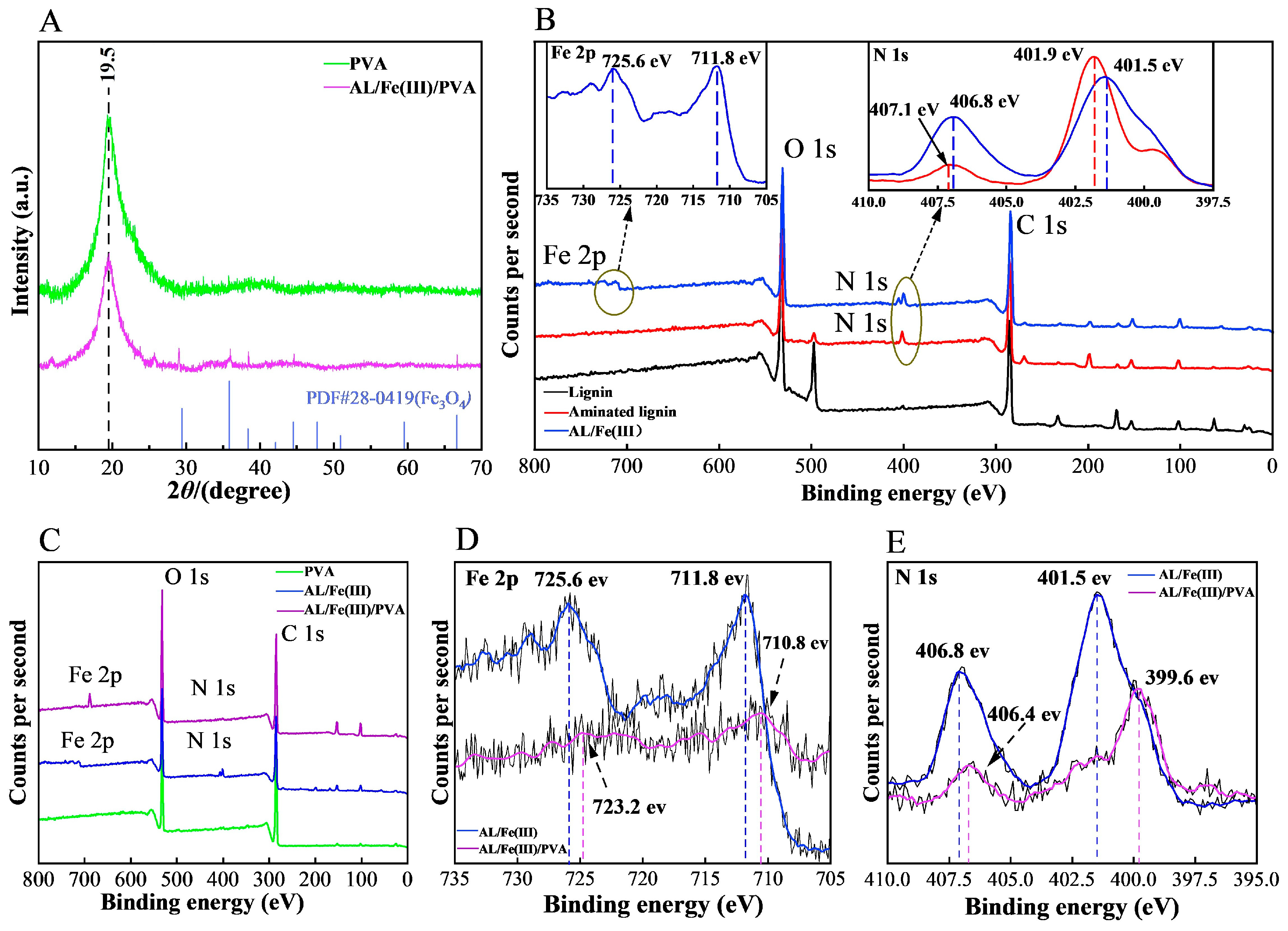 Foods 12 02794 g003 Foods 12 02794 g003