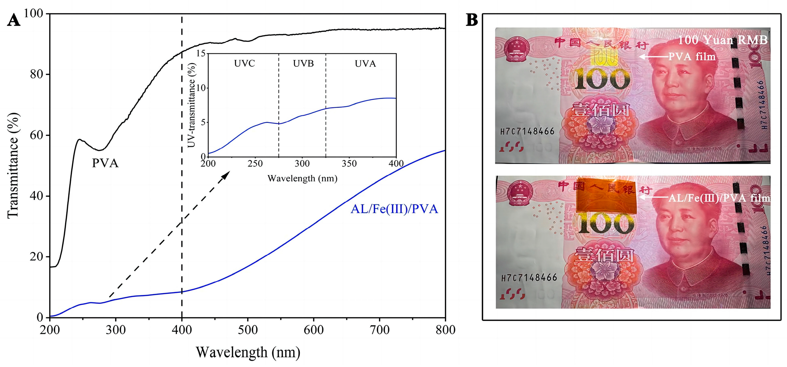 Foods | Free Full-Text | Preparation of an Aminated Lignin/Fe(III