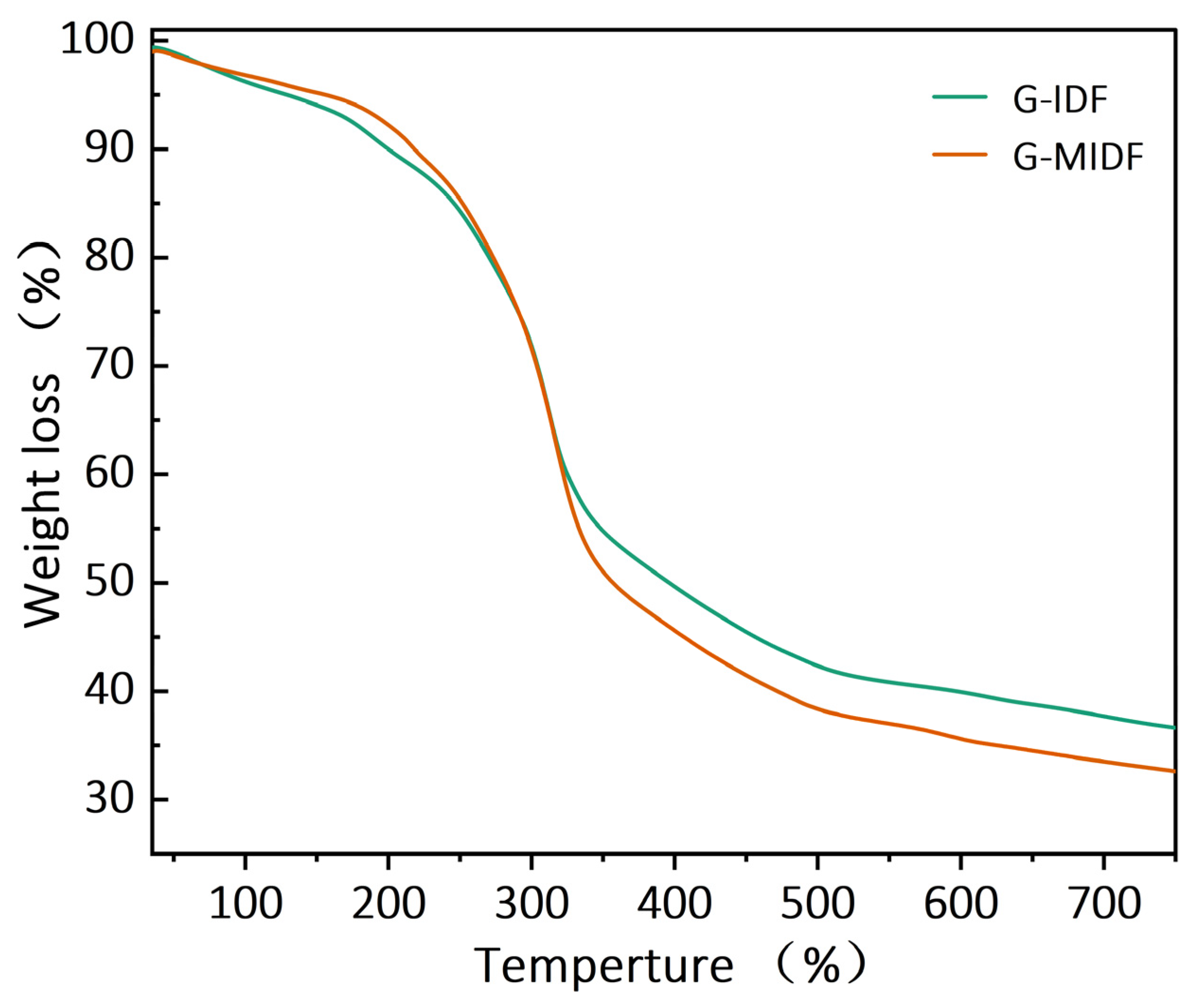 Foods 12 02809 g004 Foods 12 02809 g004