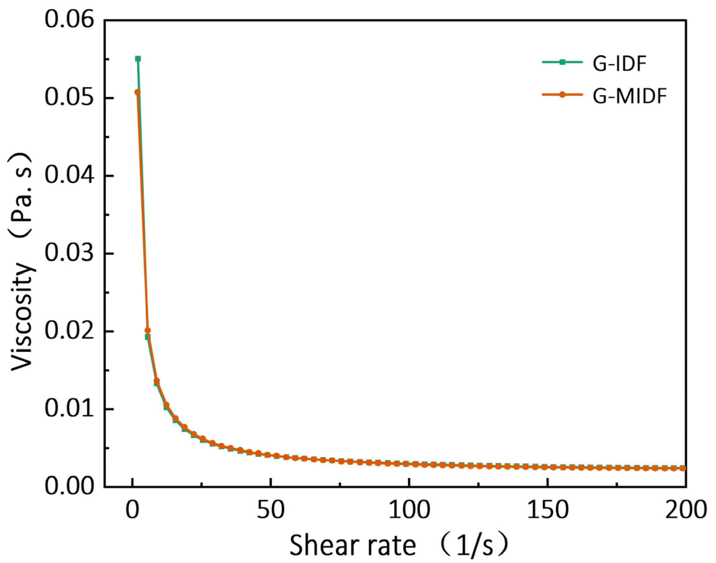 Foods 12 02809 g005 Foods 12 02809 g005