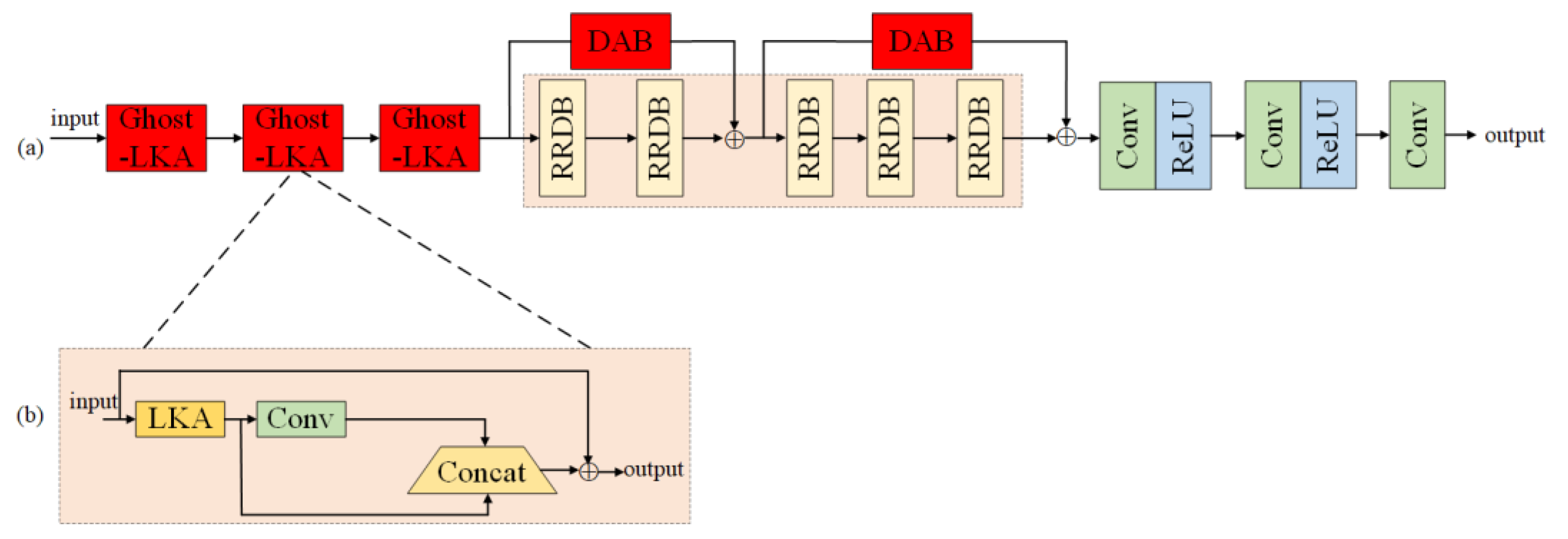 Foods 12 02819 g005 Foods 12 02819 g005