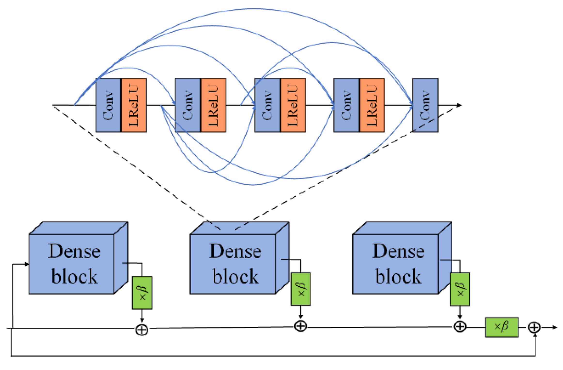 Foods 12 02819 g006 Foods 12 02819 g006