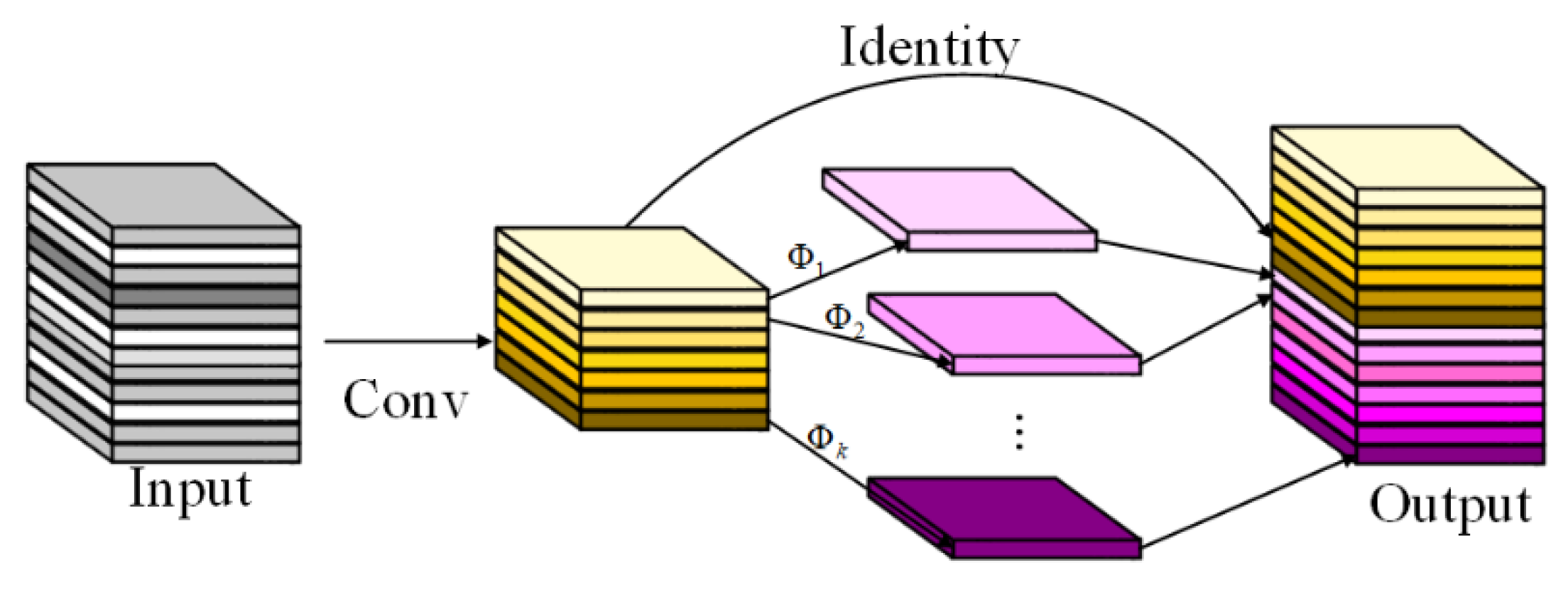 Foods 12 02819 g008 Foods 12 02819 g008