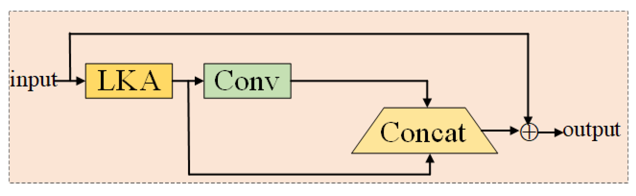 Foods 12 02819 g009 Foods 12 02819 g009