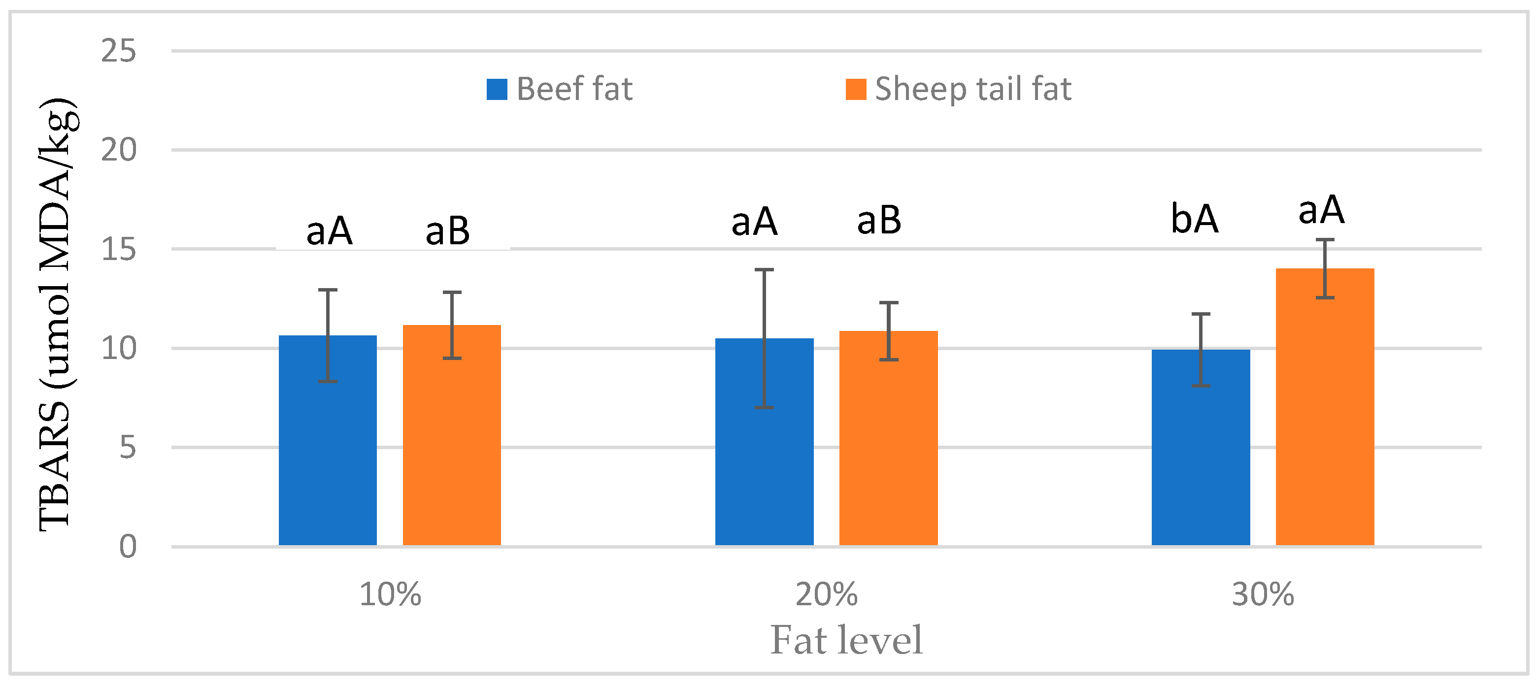 https://www.mdpi.com/foods/foods-12-02834/article_deploy/html/images/foods-12-02834-g001.png