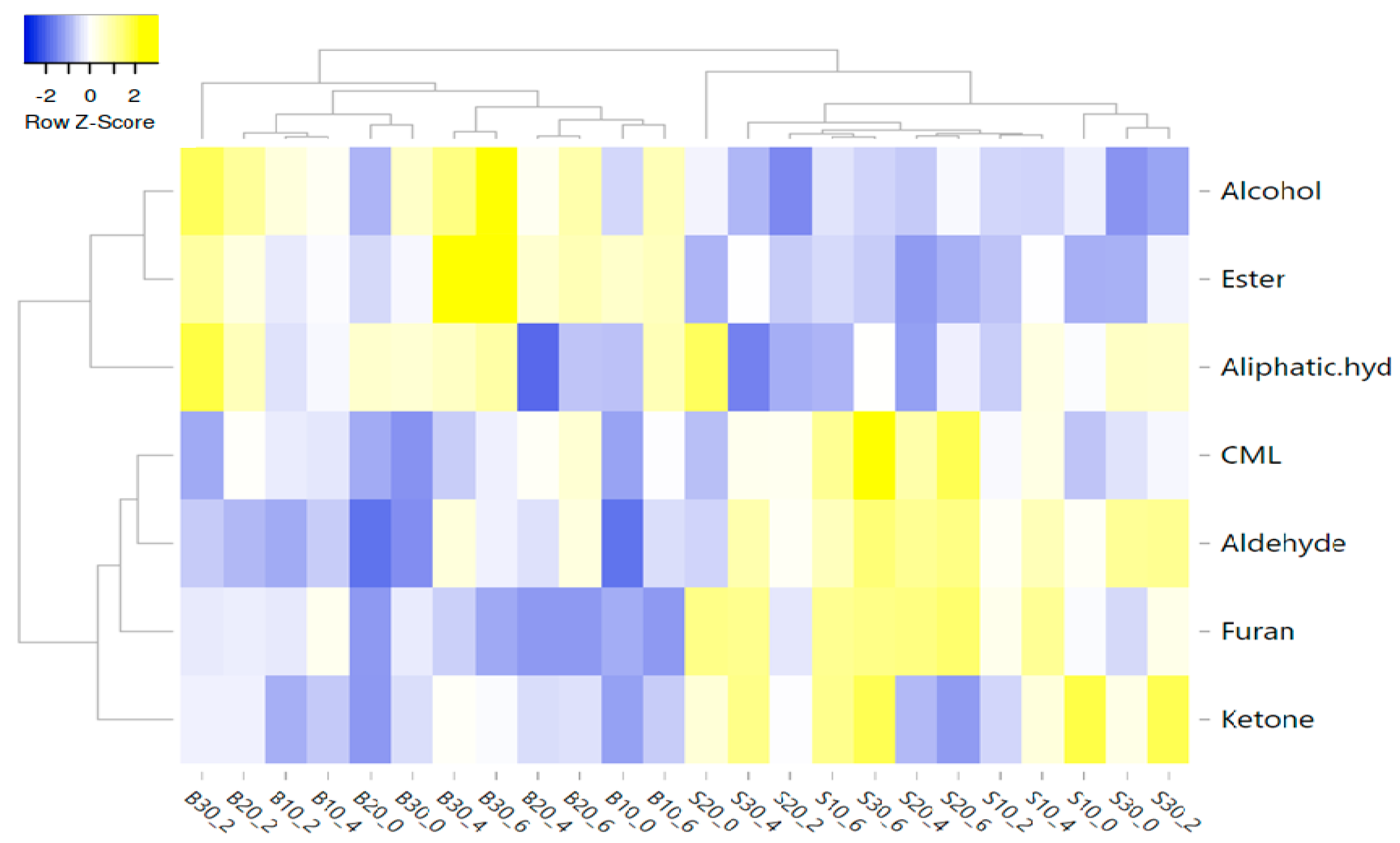 https://www.mdpi.com/foods/foods-12-02834/article_deploy/html/images/foods-12-02834-g005.png