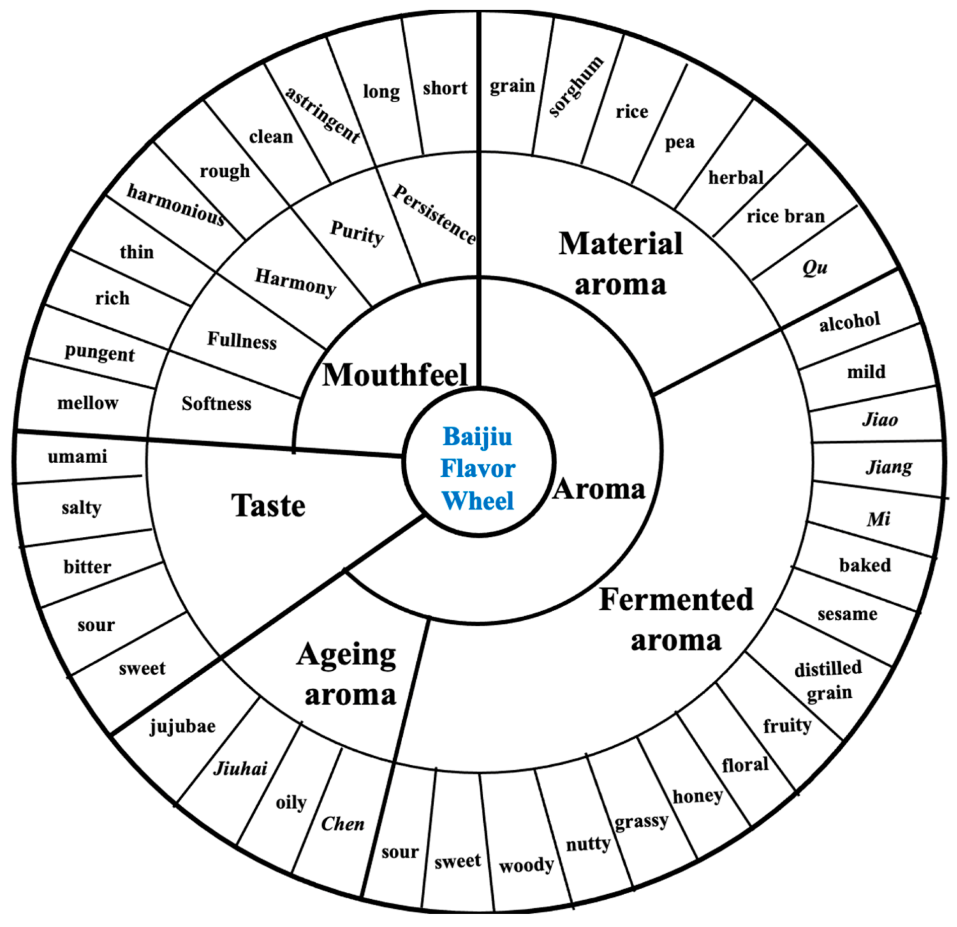 Foods 12 02841 g001 Foods 12 02841 g001
