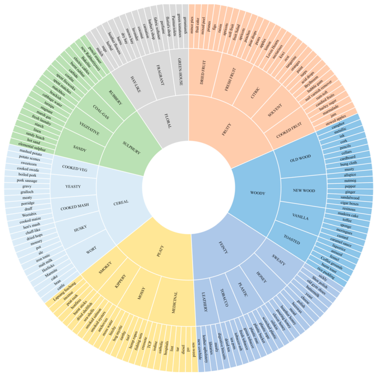 Foods 12 02841 g002 Foods 12 02841 g002