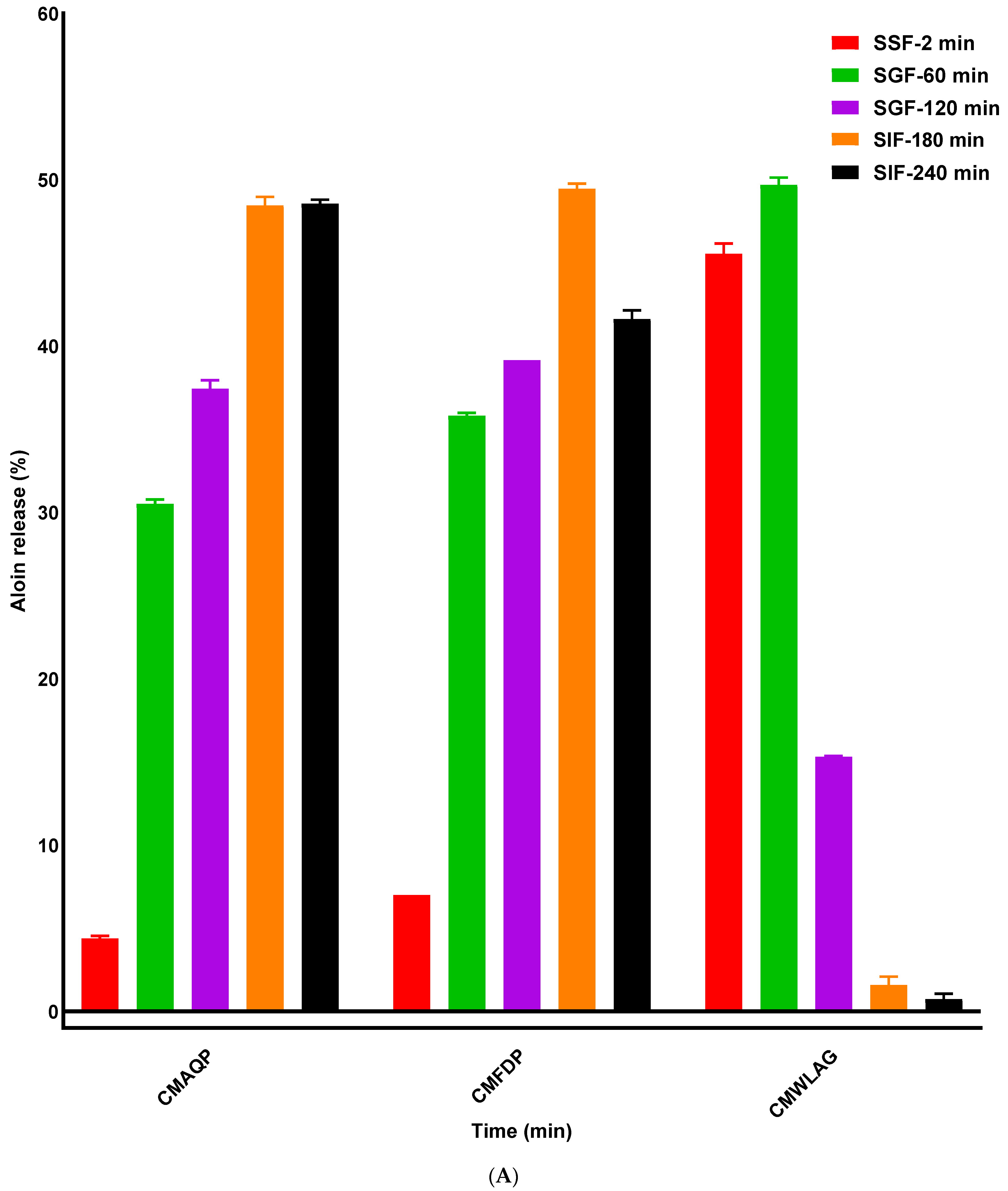 Foods 12 02844 g001a Foods 12 02844 g001a