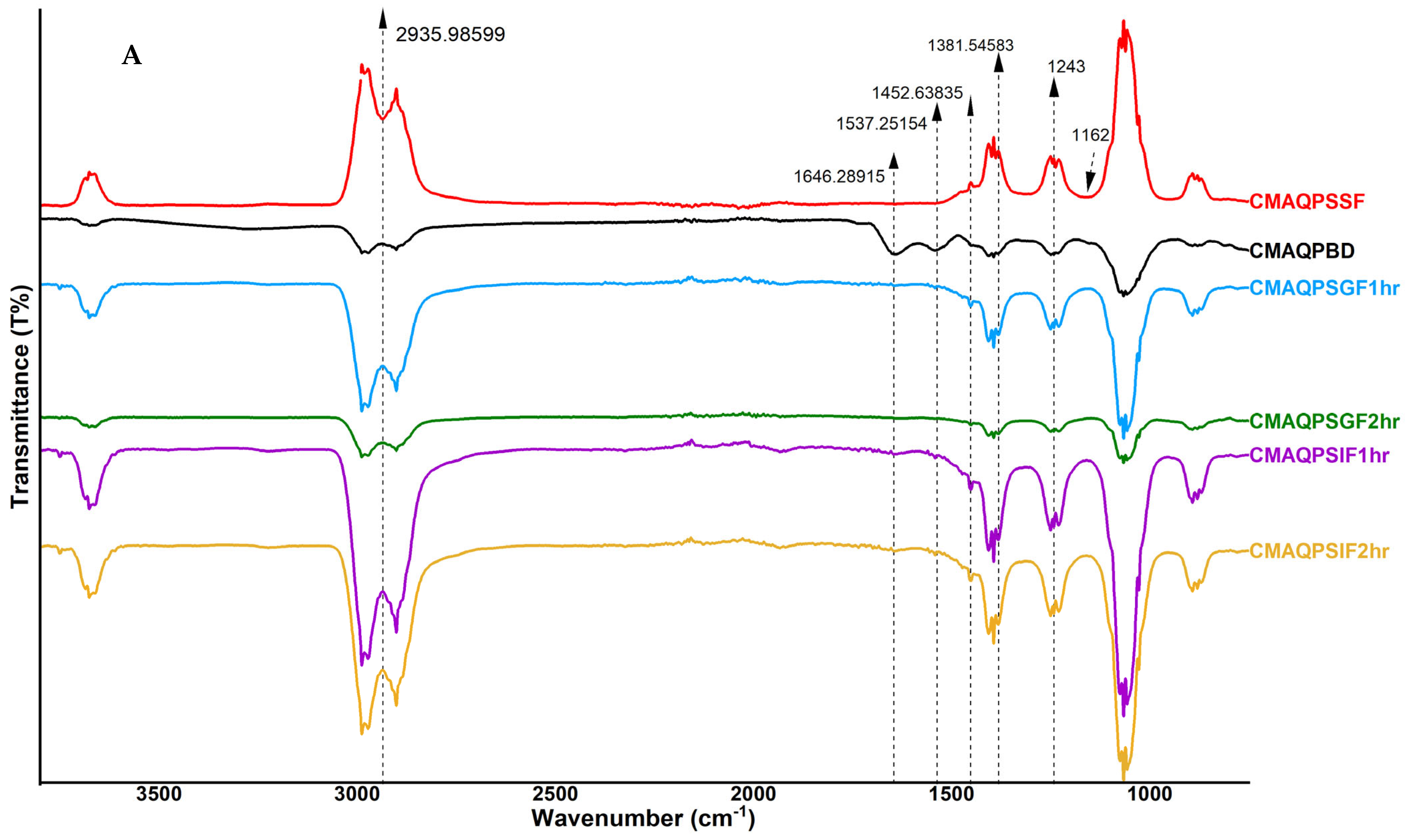 Foods 12 02844 g003a Foods 12 02844 g003a