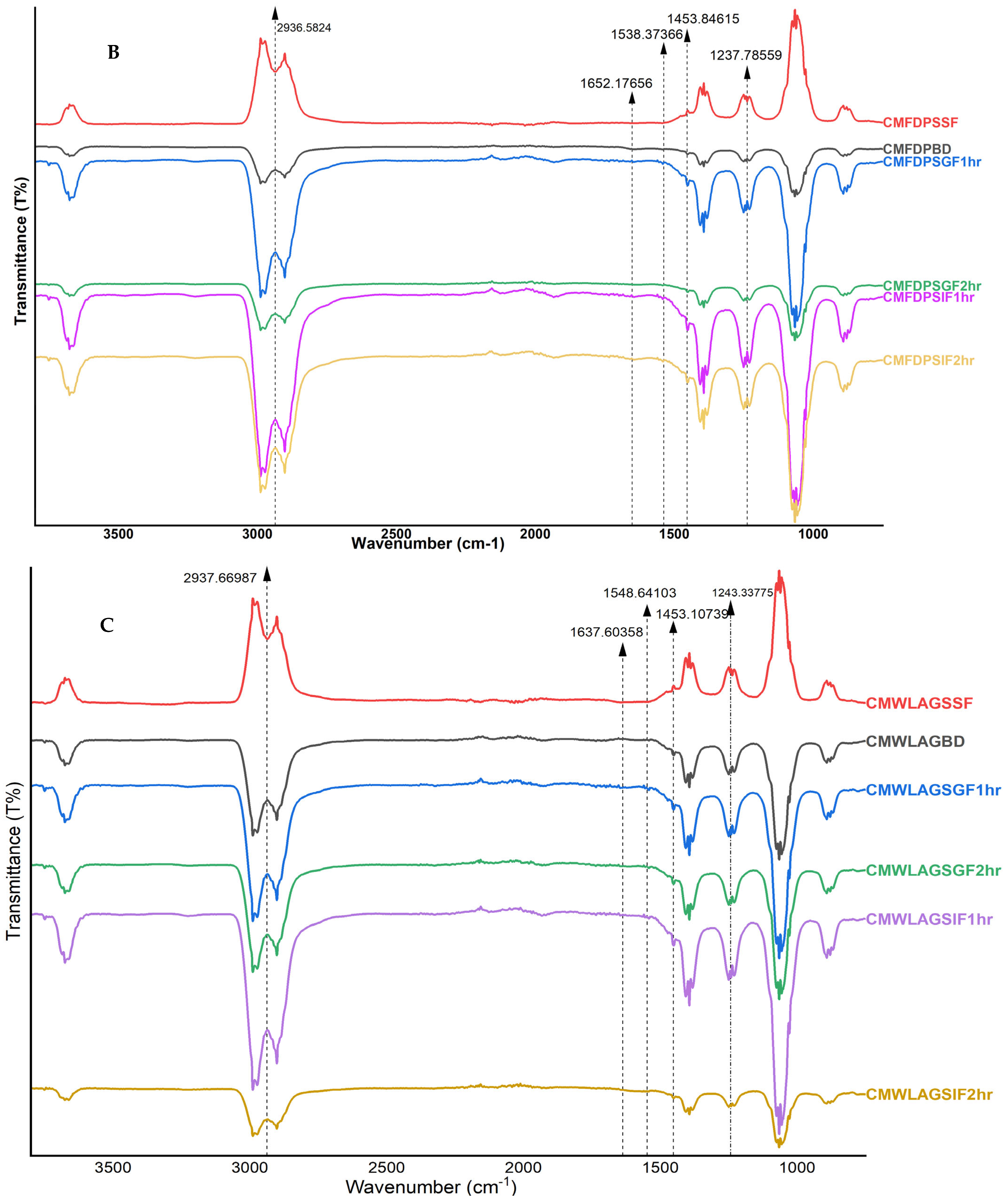 Foods 12 02844 g003b Foods 12 02844 g003b