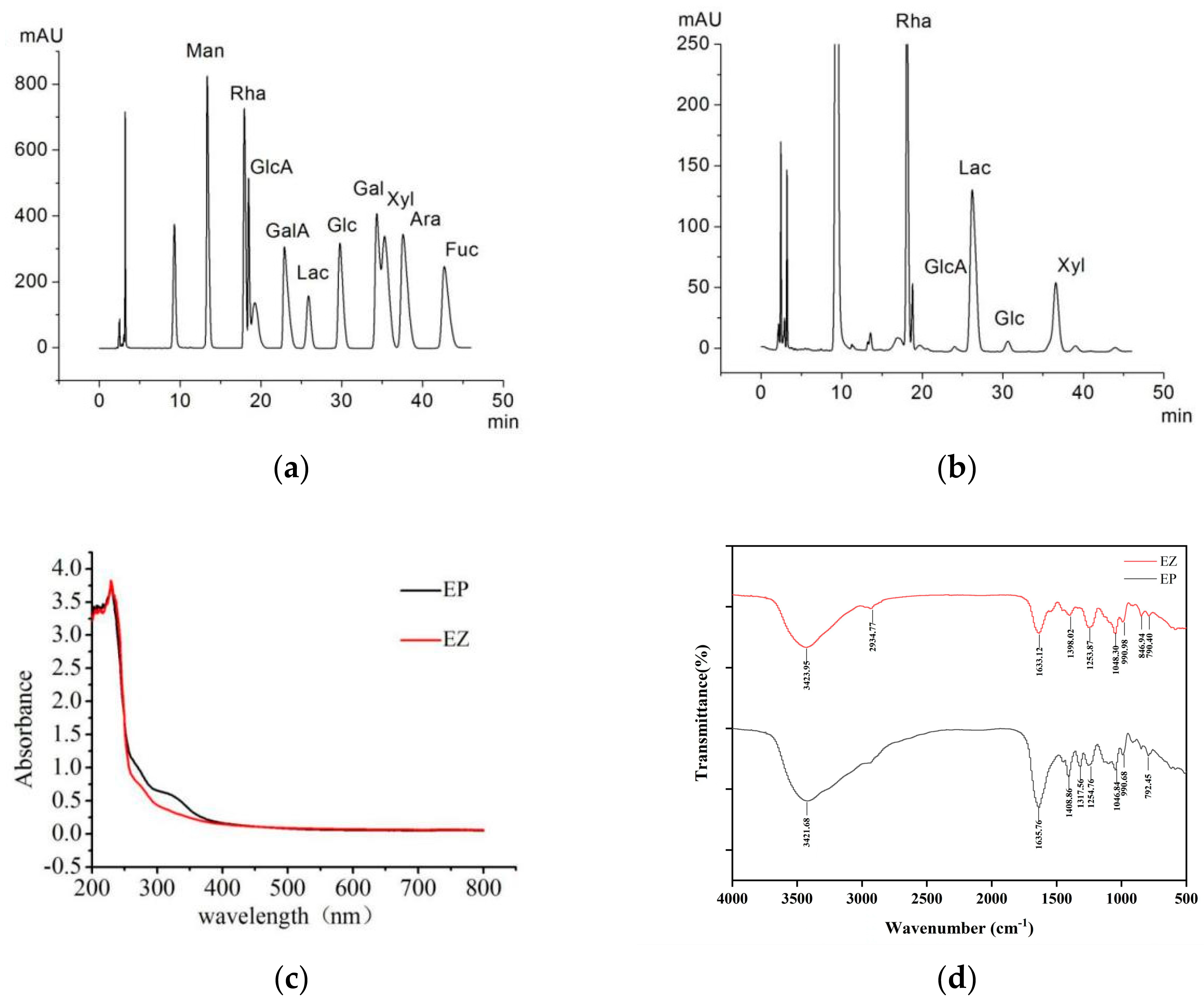 Foods 12 02854 g002 Foods 12 02854 g002