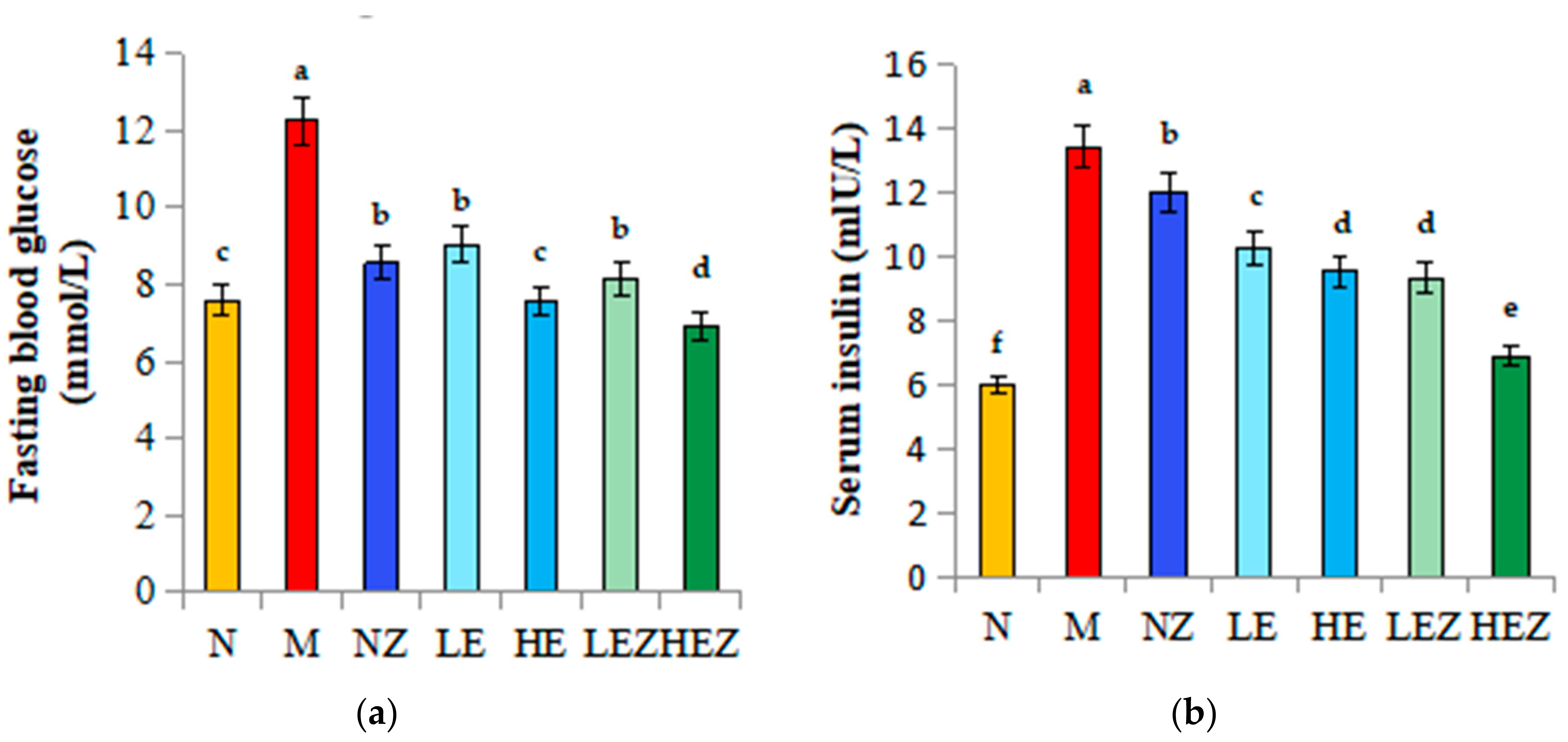 Foods 12 02854 g004a Foods 12 02854 g004a