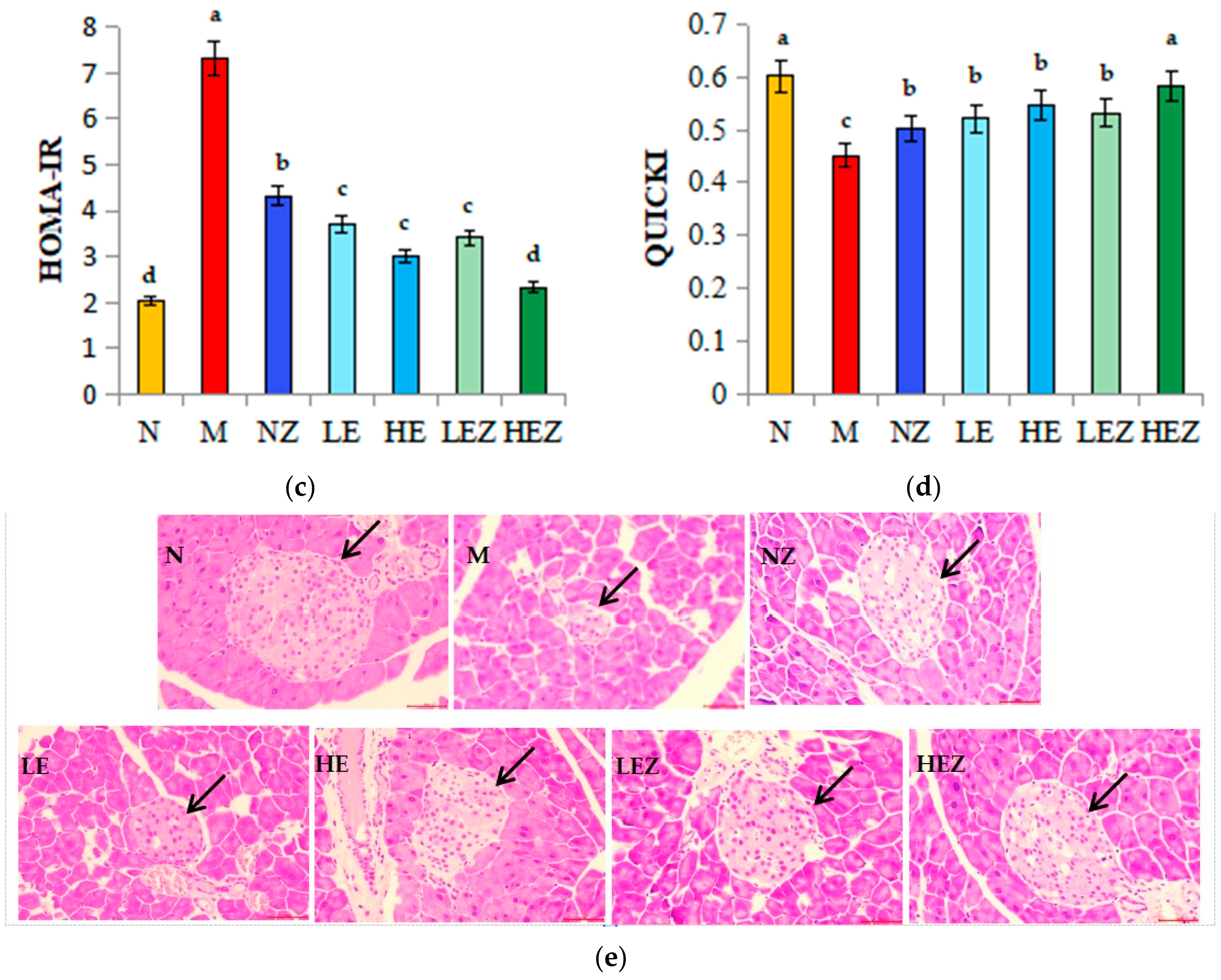 Foods 12 02854 g004b Foods 12 02854 g004b
