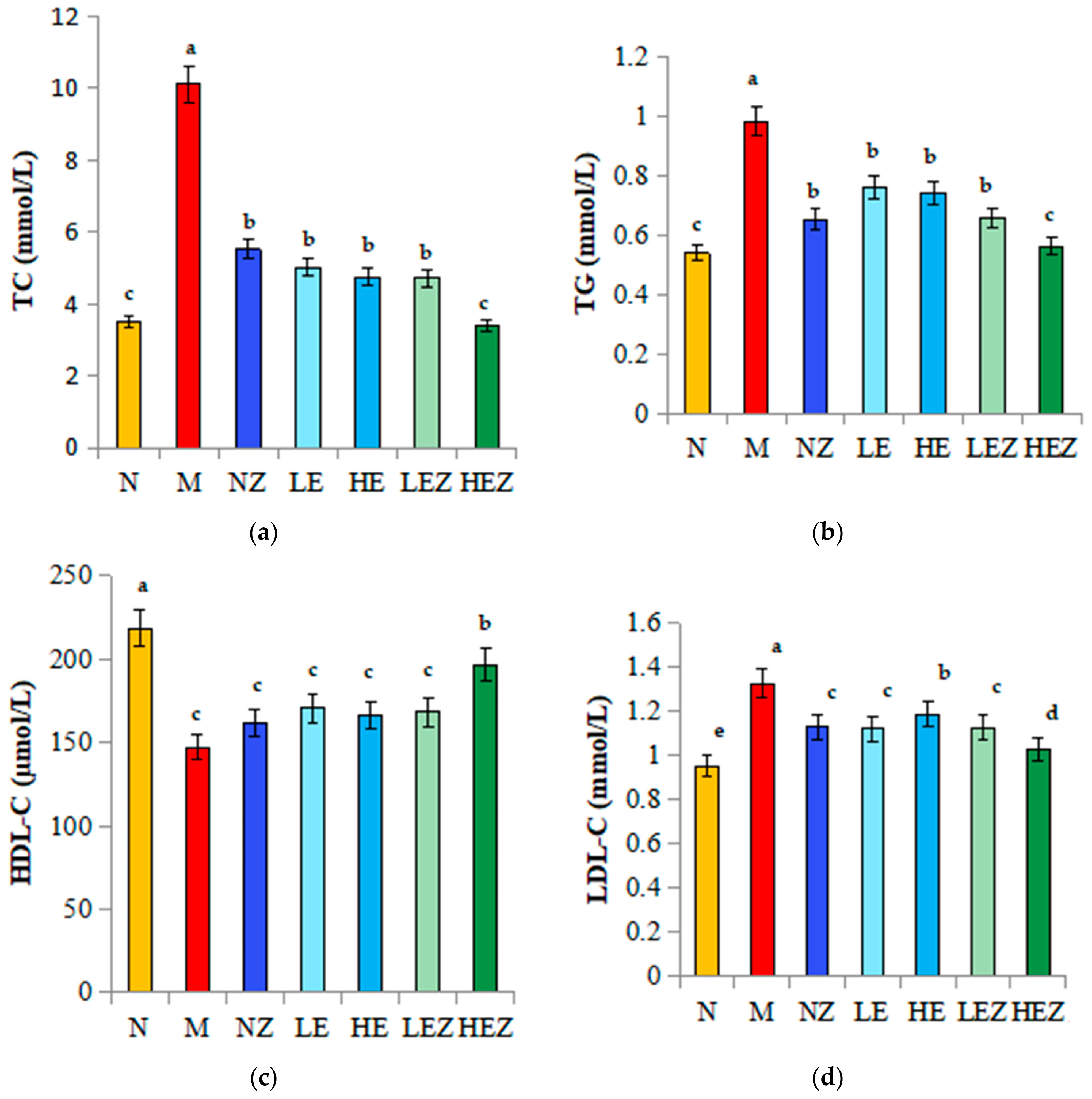 Foods 12 02854 g005 Foods 12 02854 g005