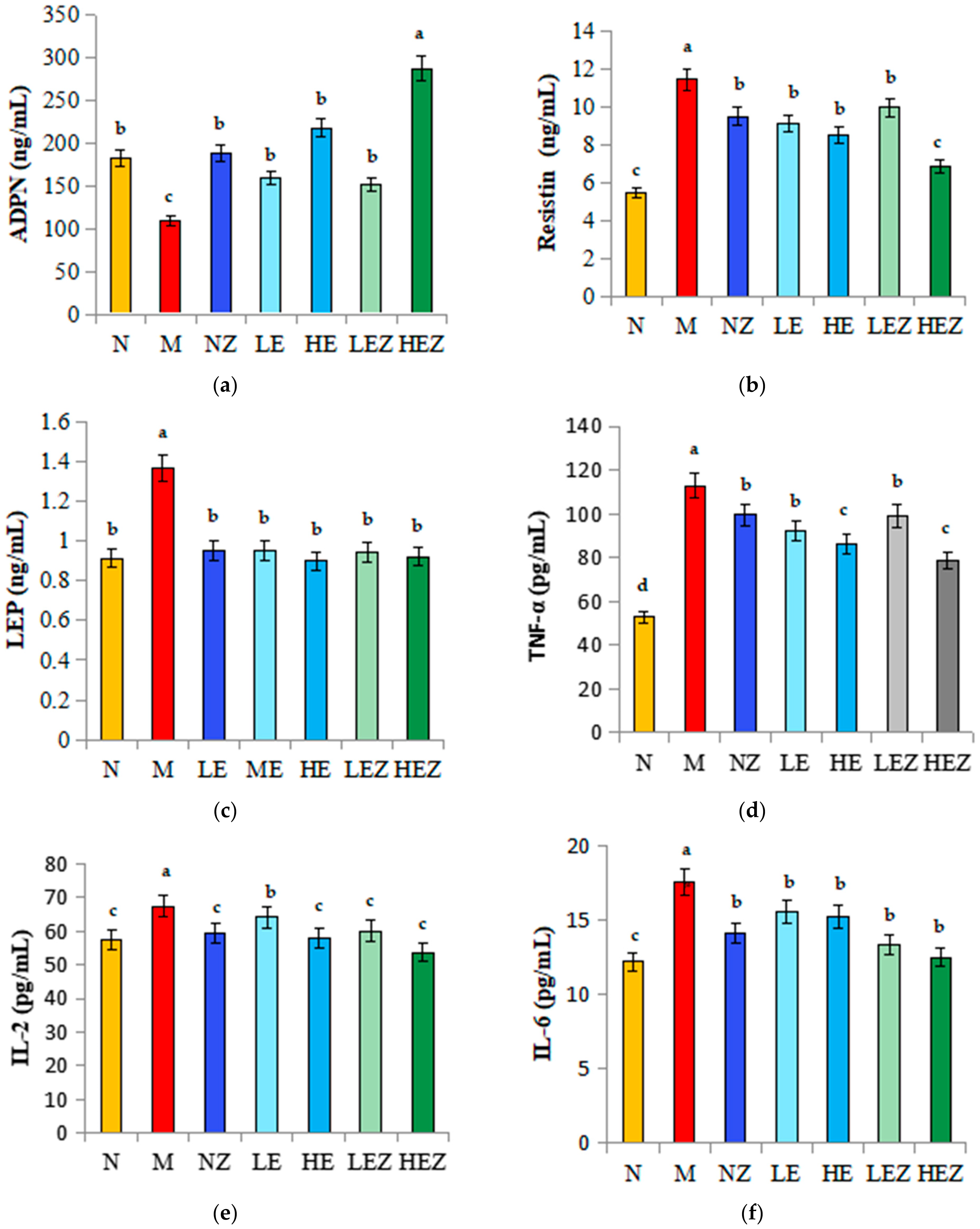 Foods 12 02854 g006a Foods 12 02854 g006a