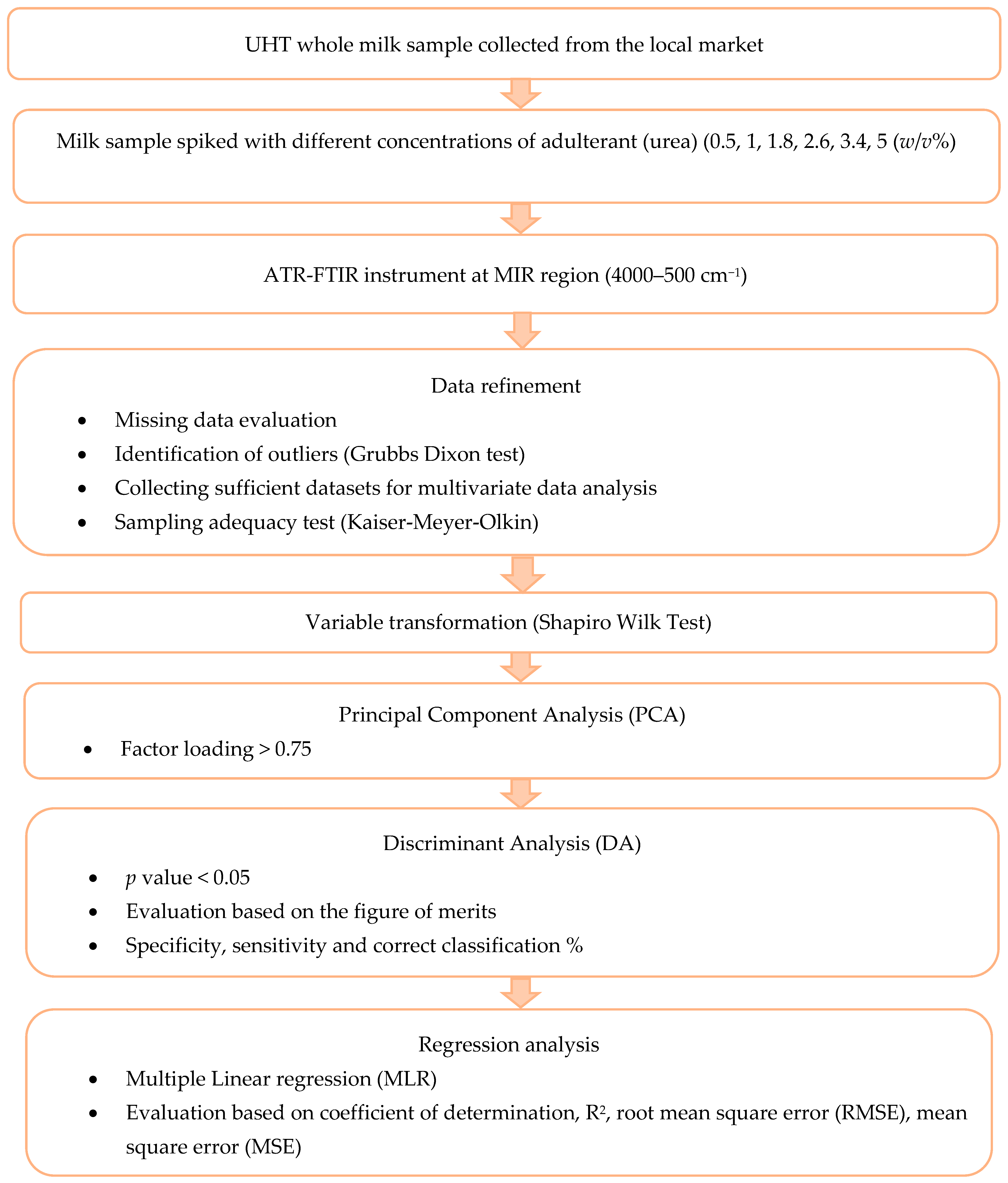 Foods 12 02855 g001 Foods 12 02855 g001