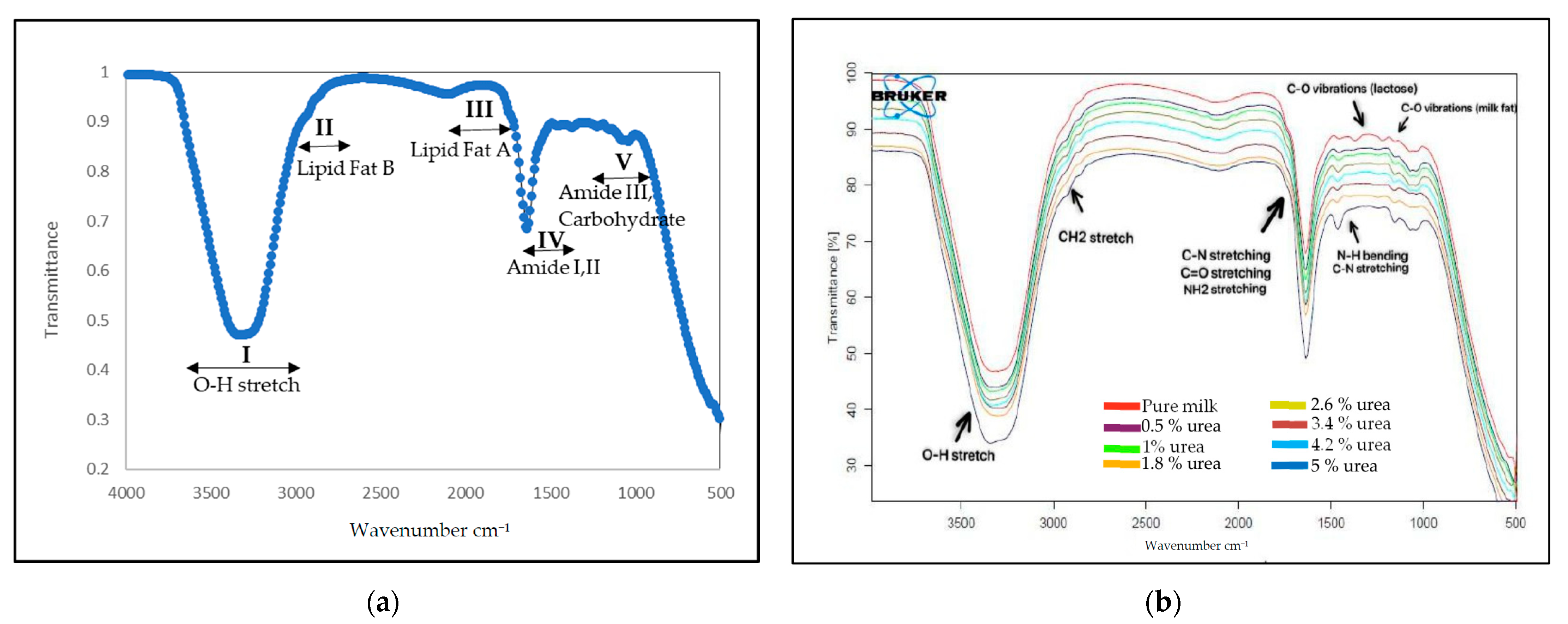 Foods 12 02855 g002 Foods 12 02855 g002