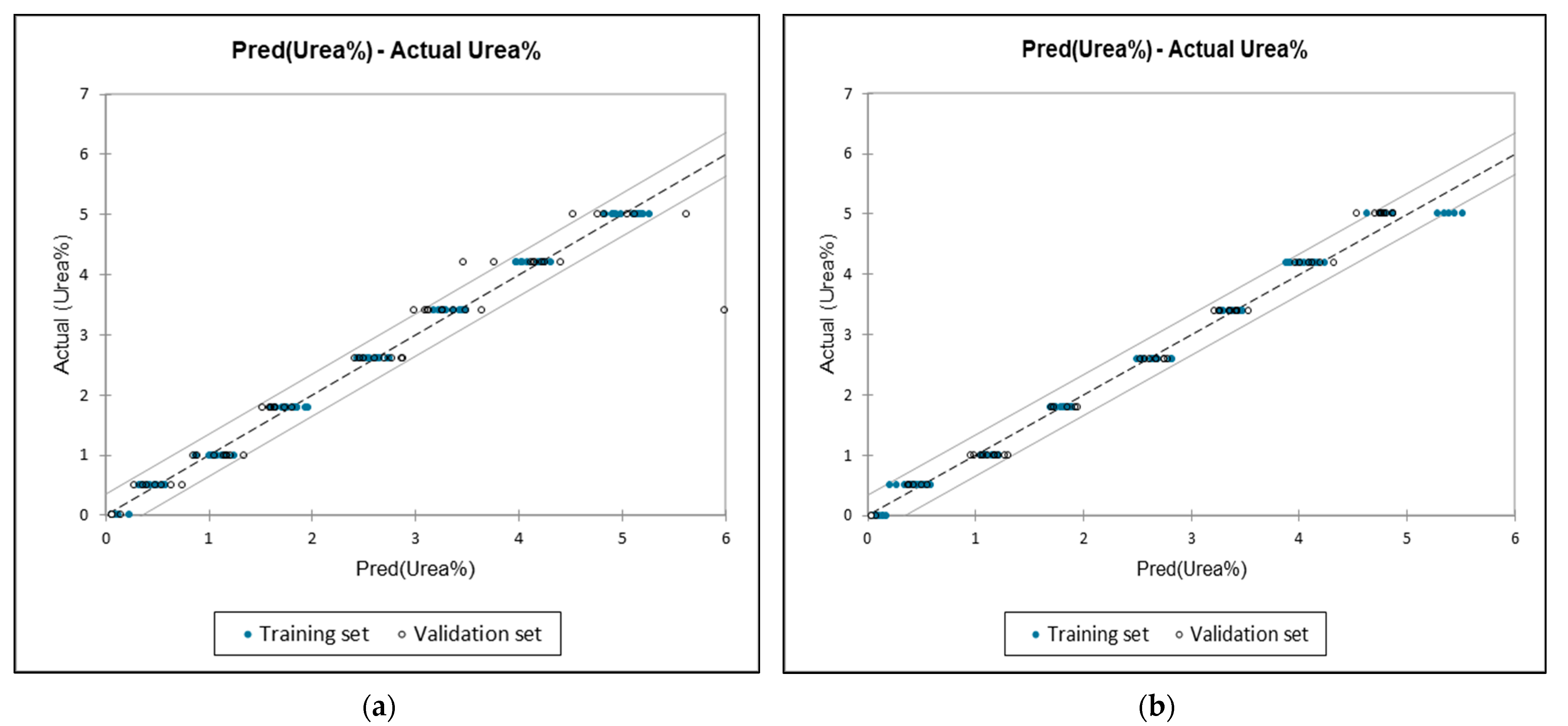 Foods 12 02855 g004a Foods 12 02855 g004a
