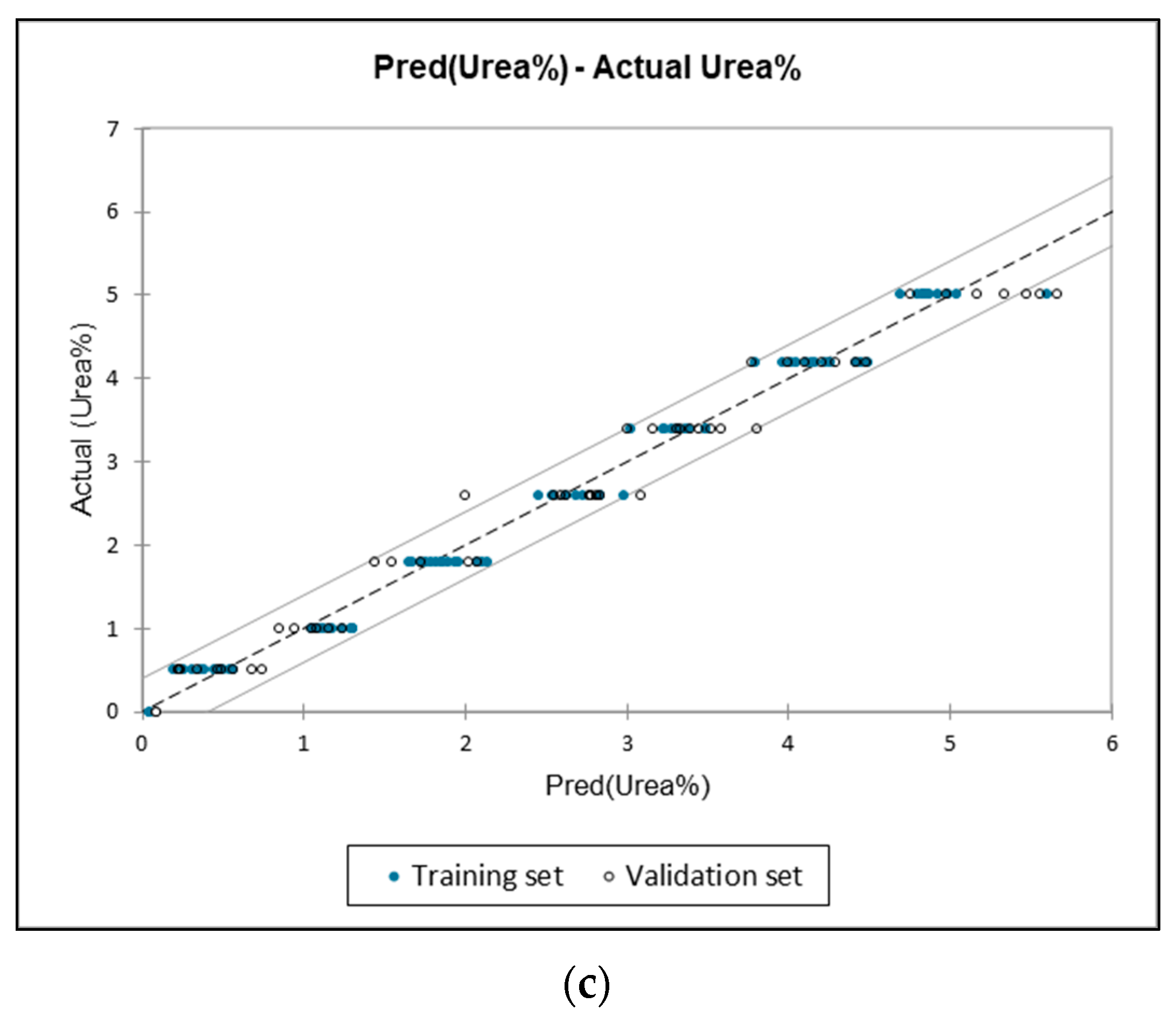 Foods 12 02855 g004b Foods 12 02855 g004b