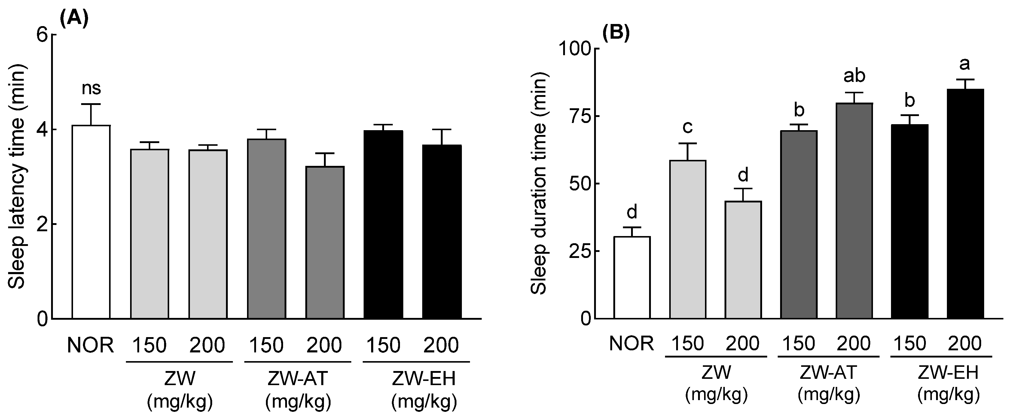 Foods 12 02864 g001 Foods 12 02864 g001
