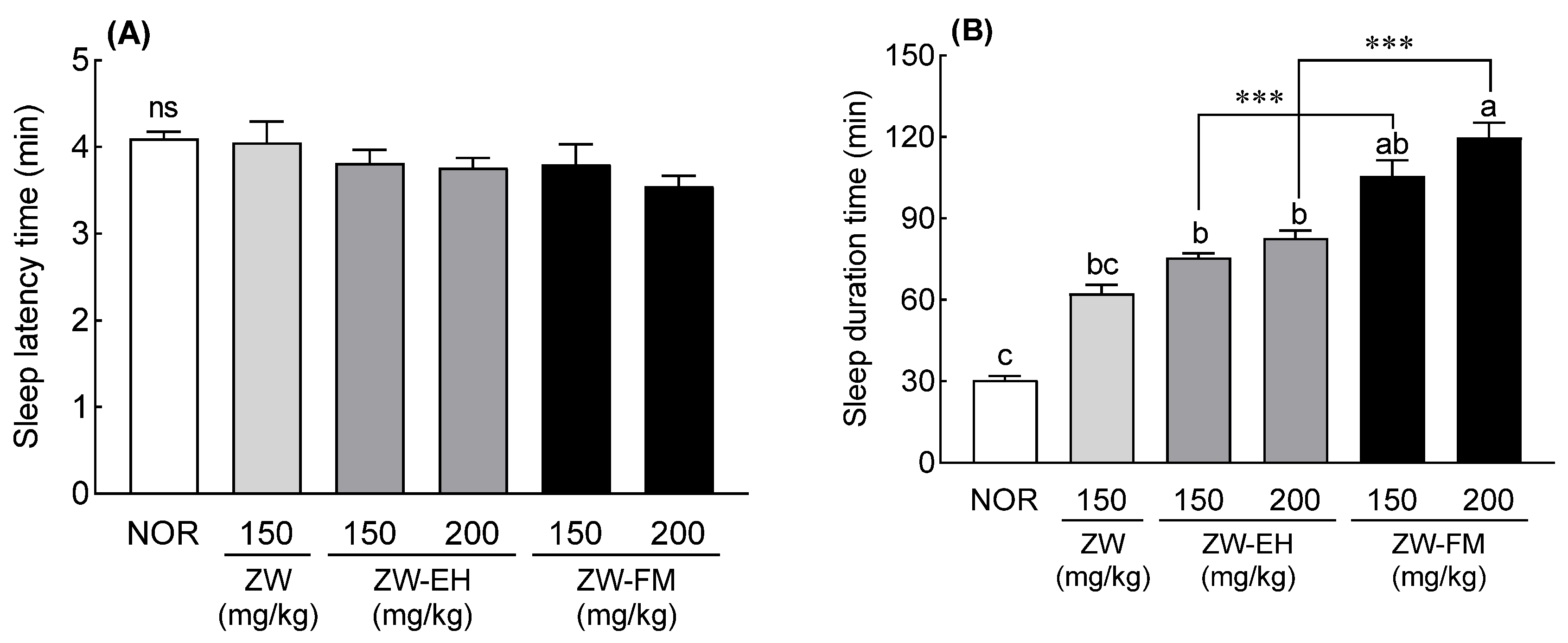 Foods 12 02864 g003 Foods 12 02864 g003