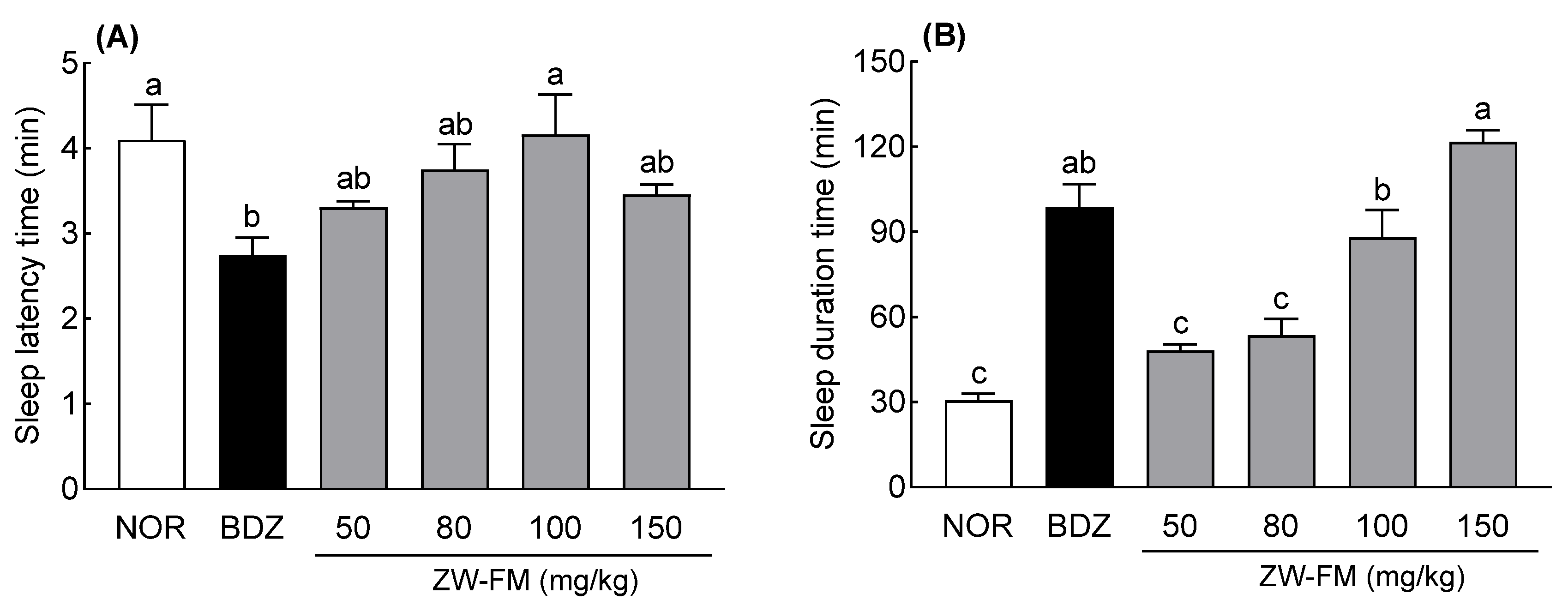 Foods 12 02864 g004 Foods 12 02864 g004