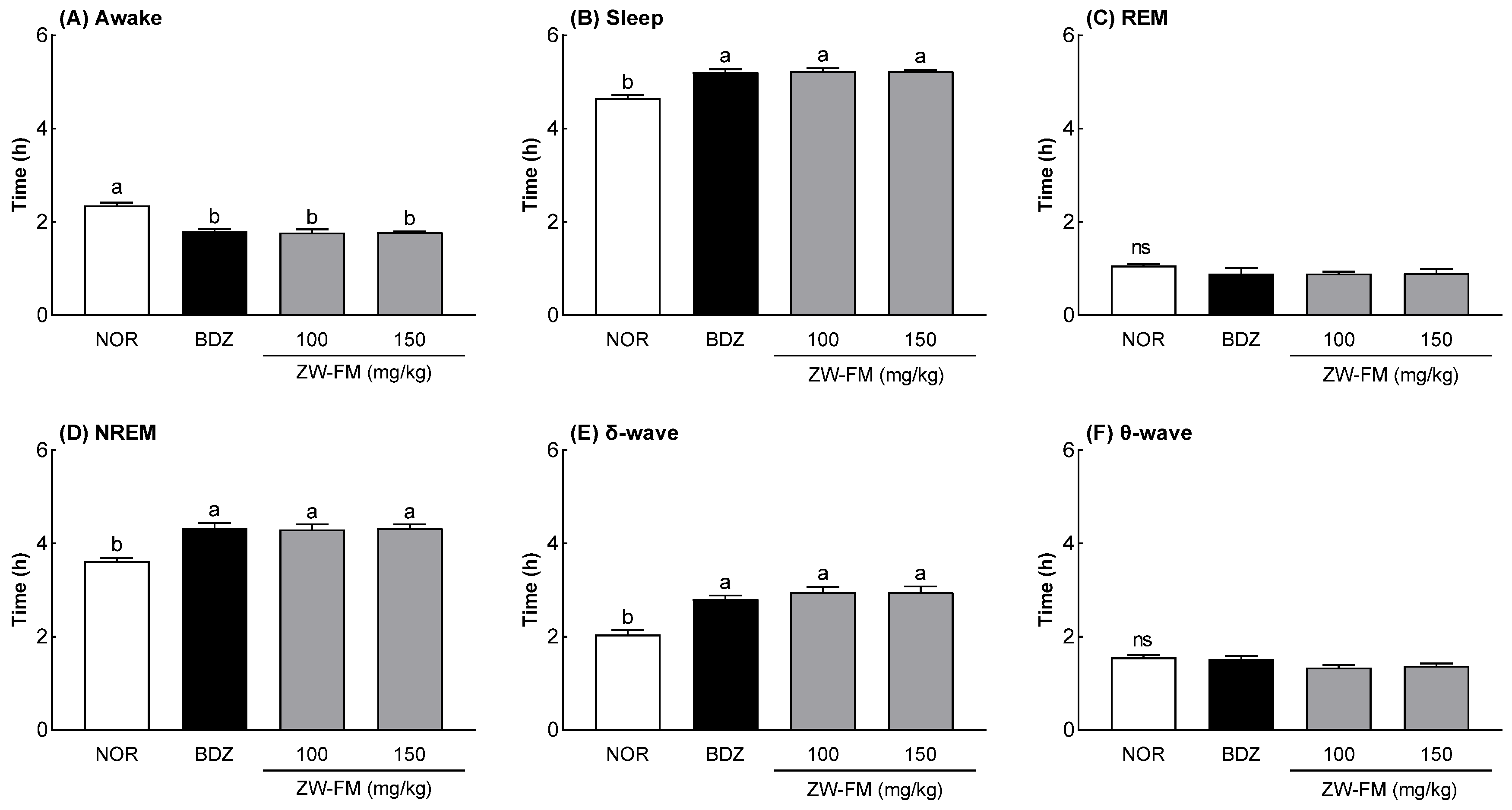 Foods 12 02864 g005 Foods 12 02864 g005