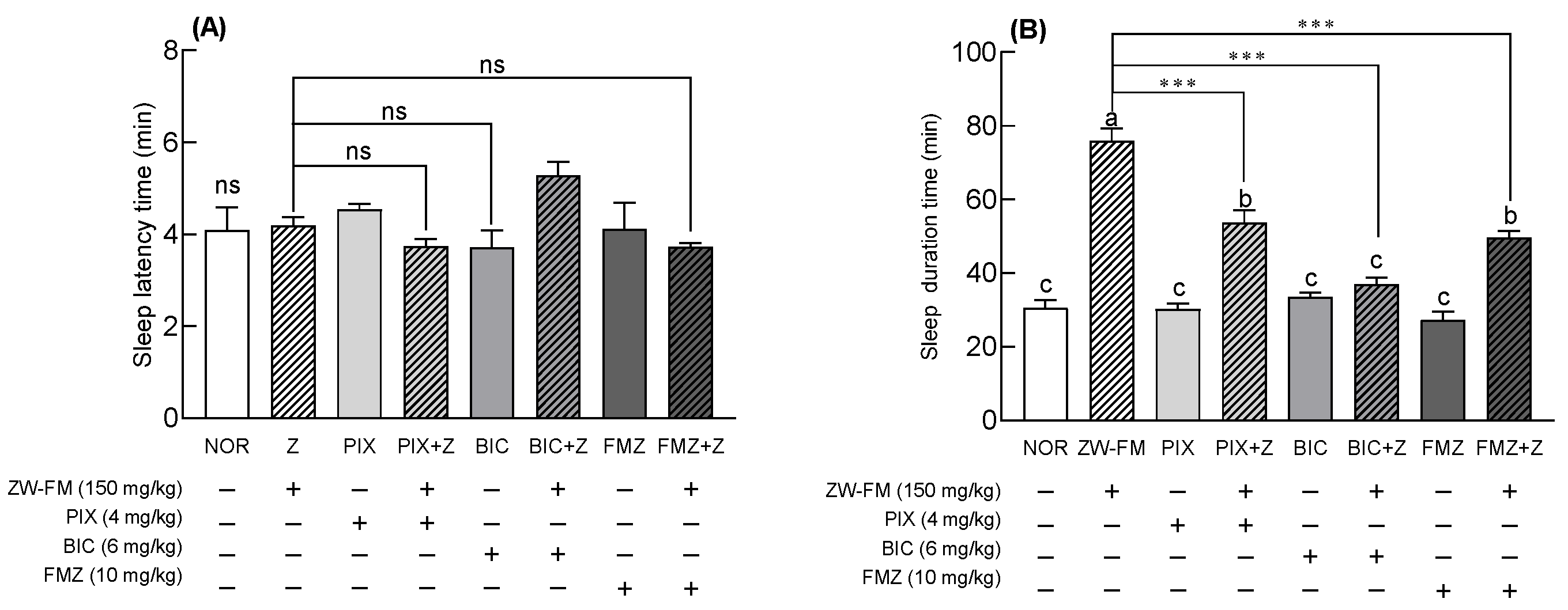 Foods 12 02864 g008 Foods 12 02864 g008