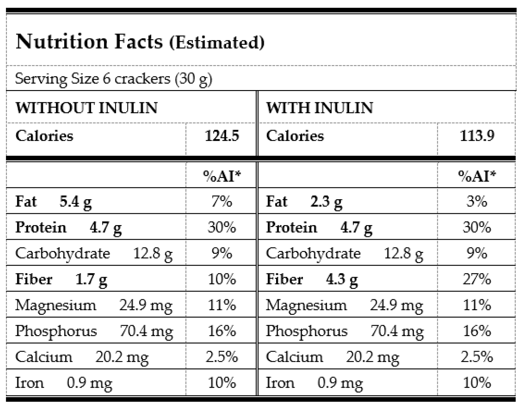 Foods 12 02873 g002 Foods 12 02873 g002
