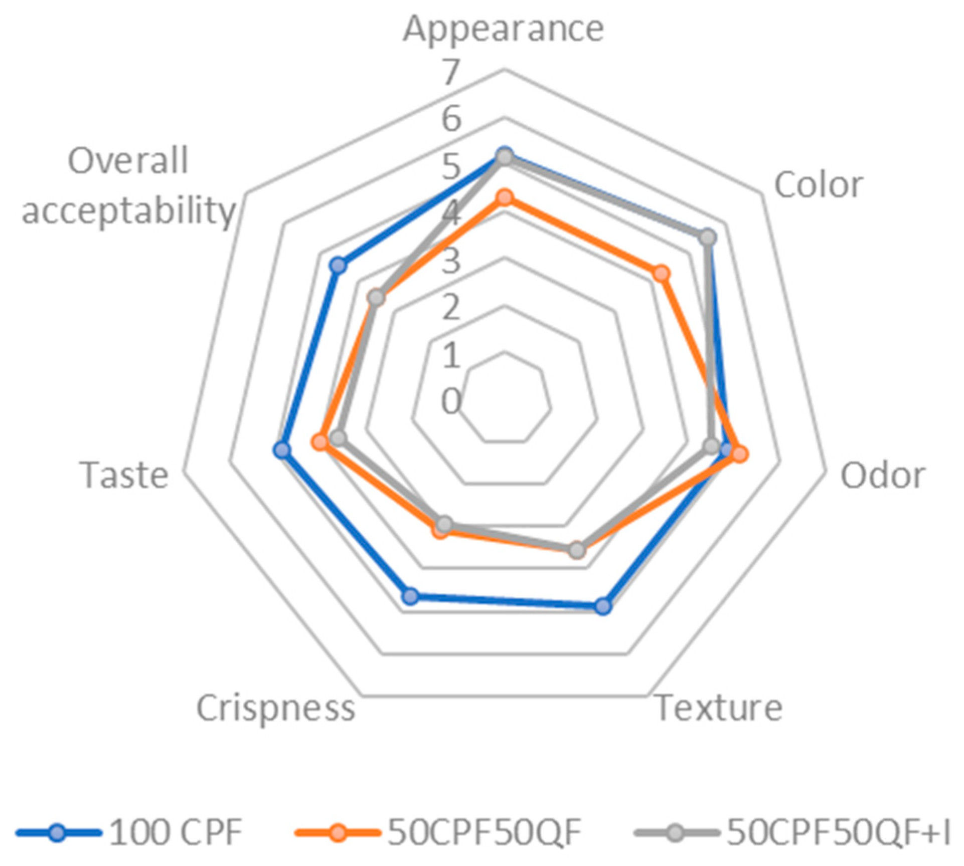 Foods 12 02873 g005 Foods 12 02873 g005