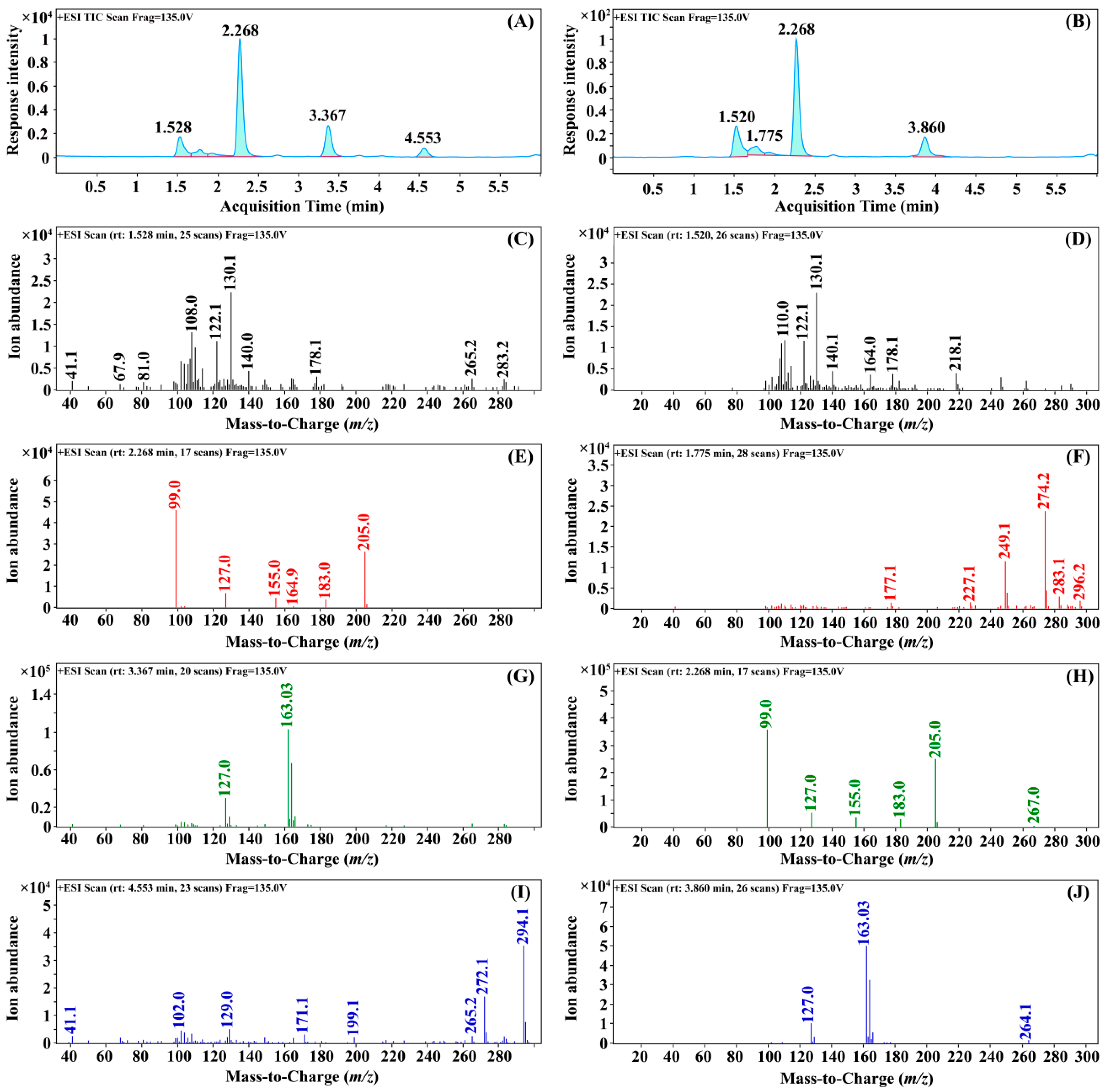 Foods 12 02875 g001 Foods 12 02875 g001