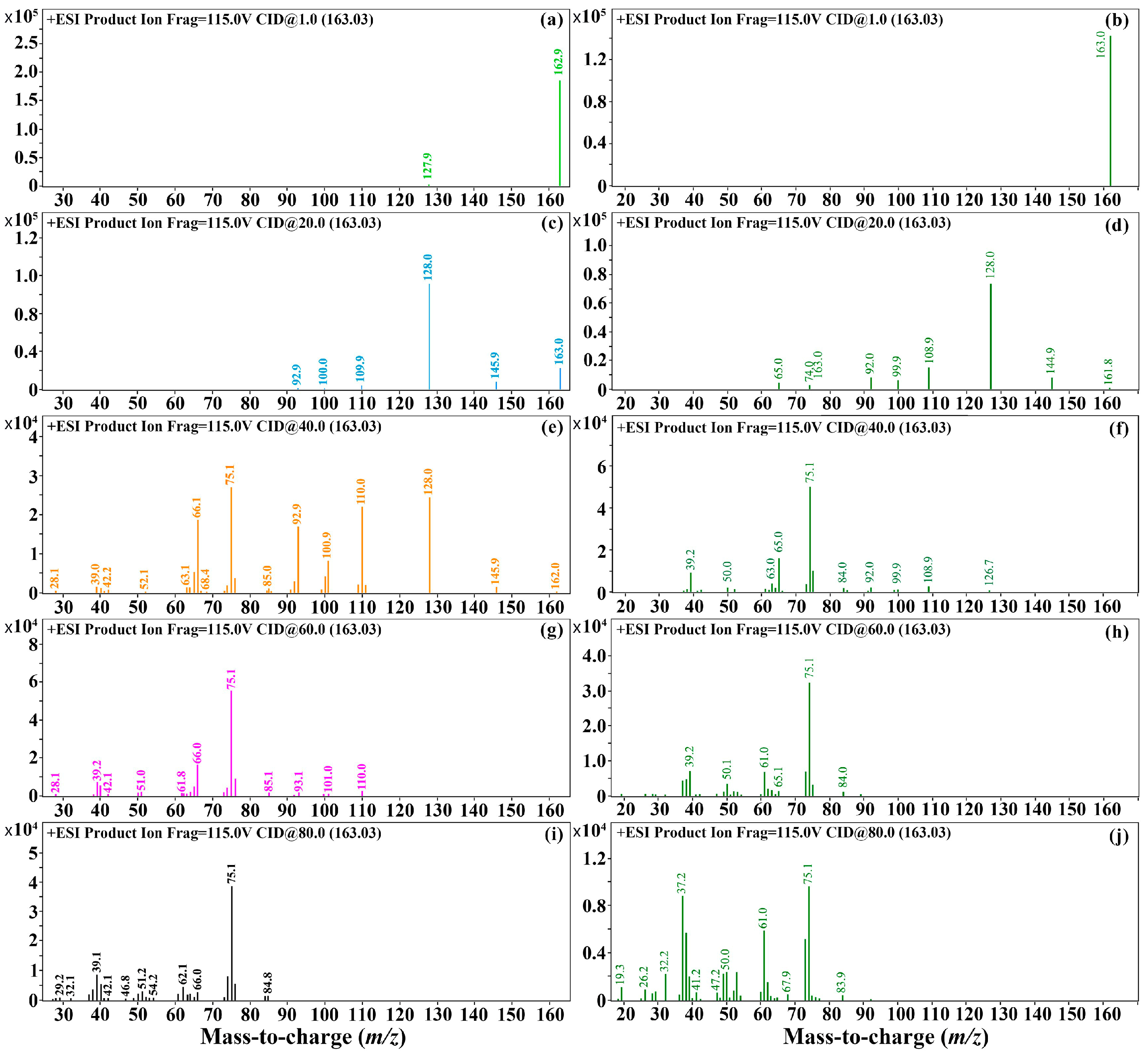 Foods 12 02875 g003 Foods 12 02875 g003