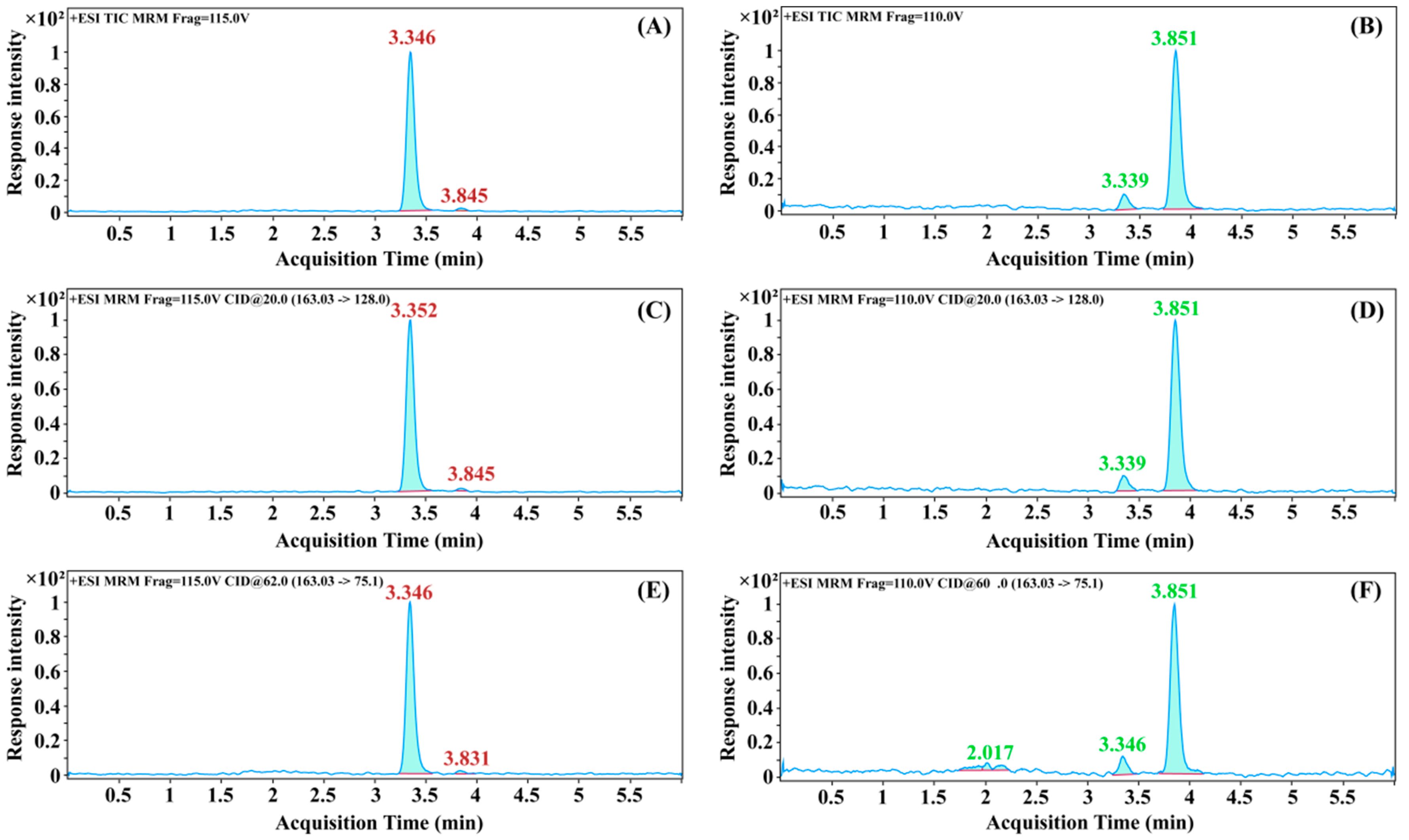 Foods 12 02875 g004 Foods 12 02875 g004