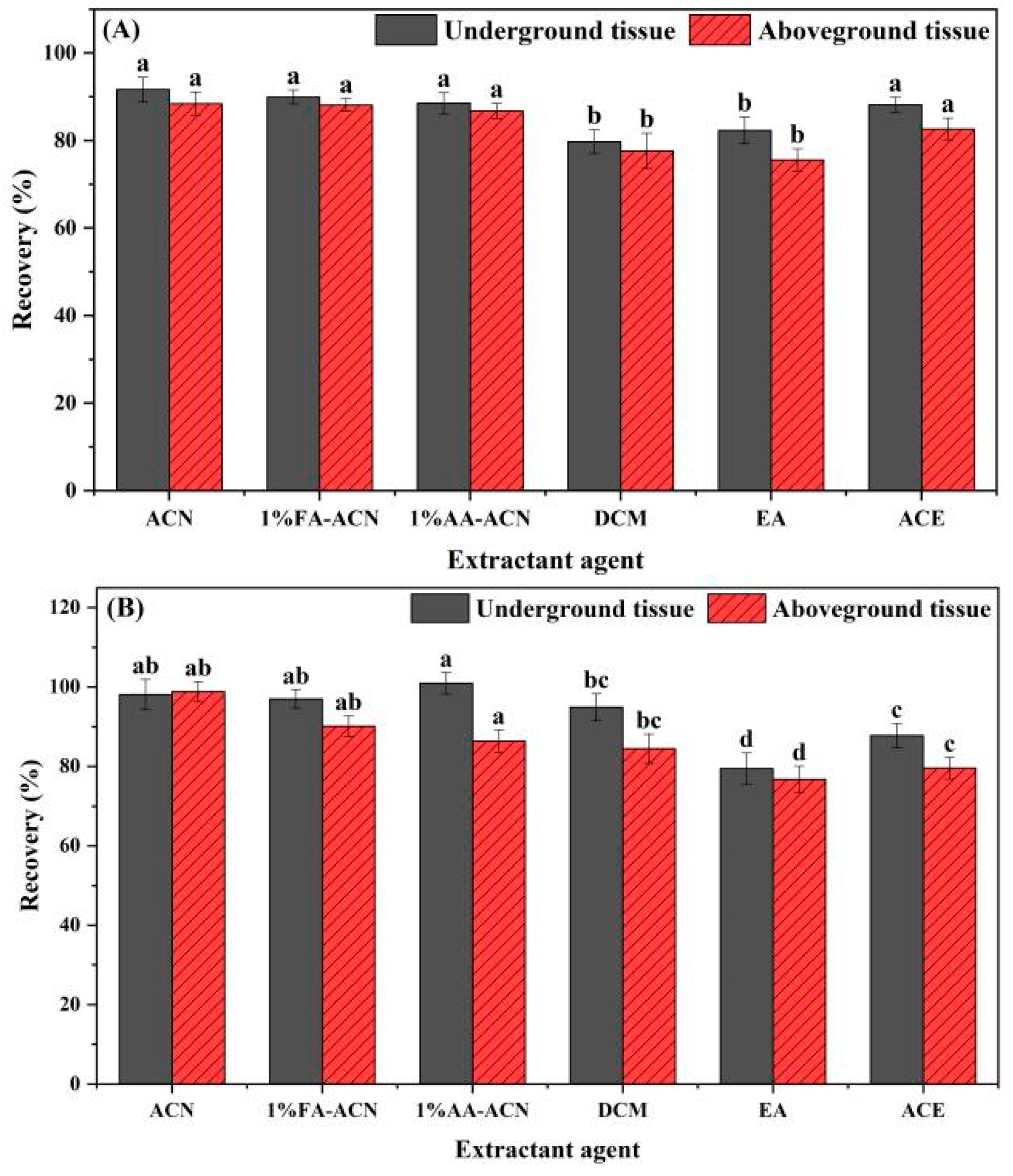 Foods 12 02875 g005 Foods 12 02875 g005
