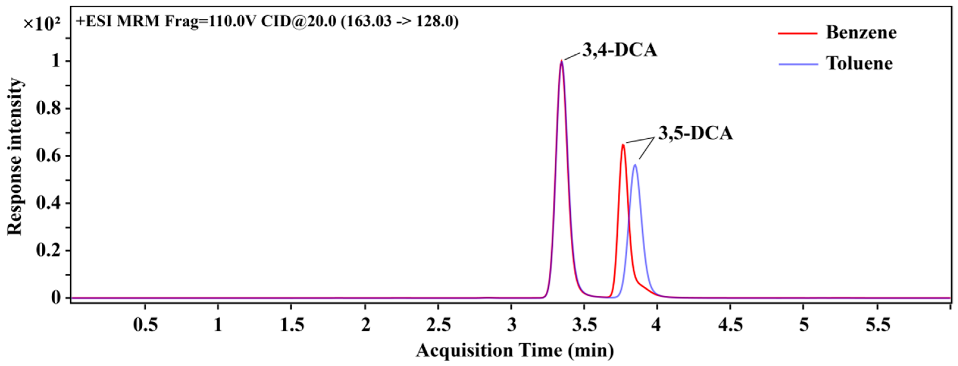 Foods 12 02875 g007 Foods 12 02875 g007