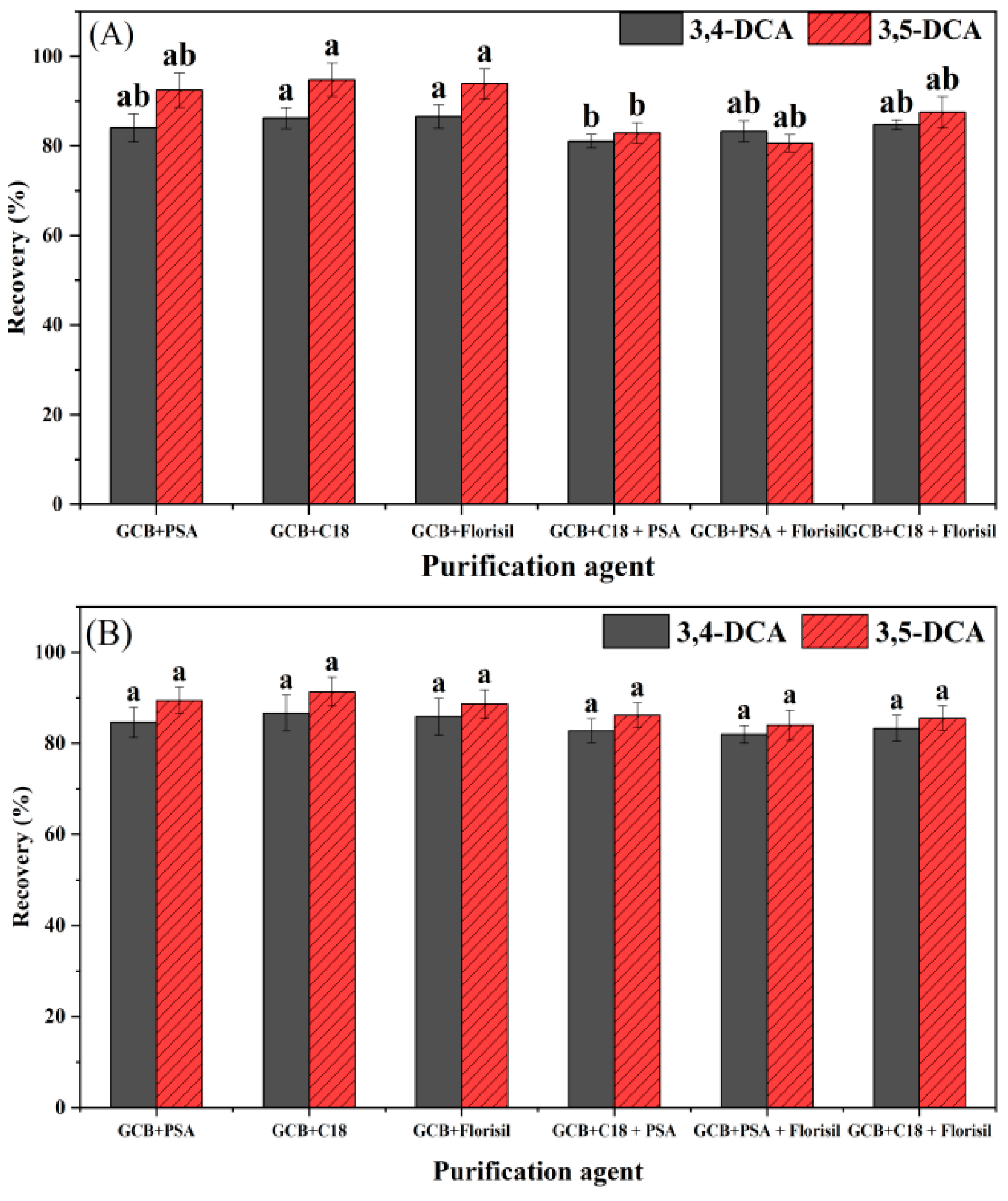 Foods 12 02875 g008 Foods 12 02875 g008