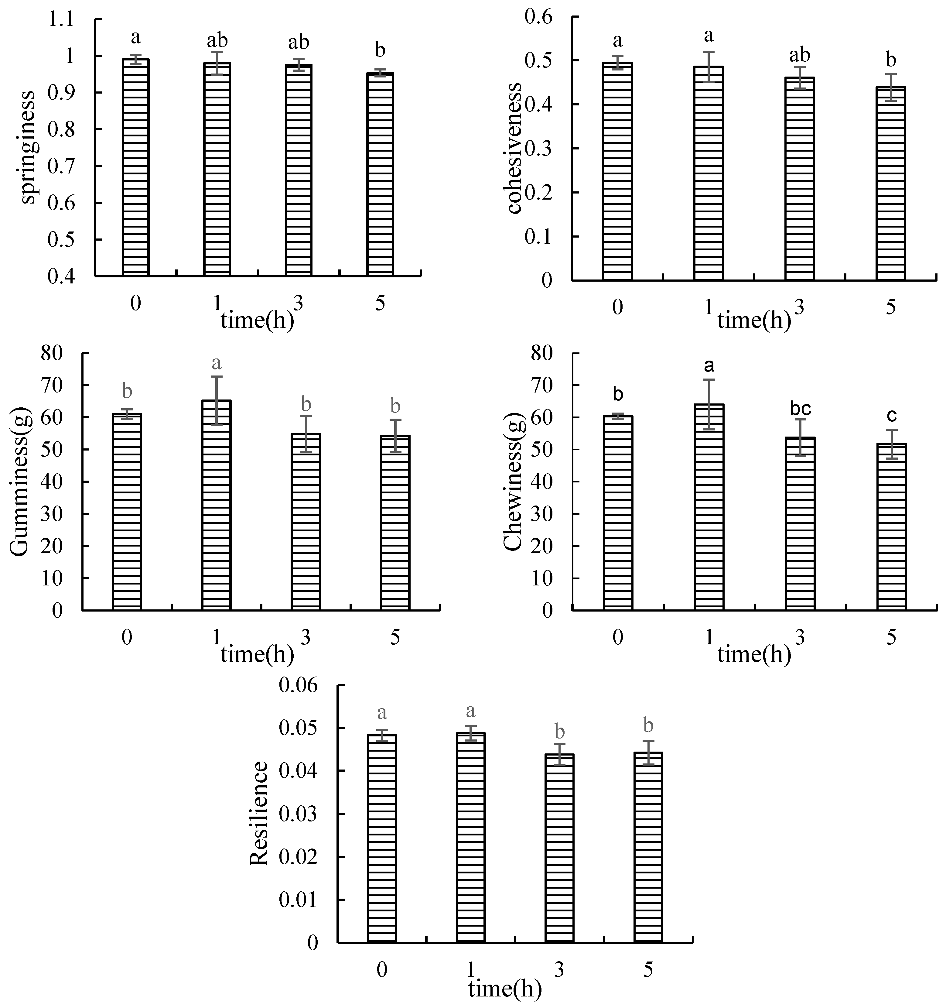 Foods 12 02891 g001b