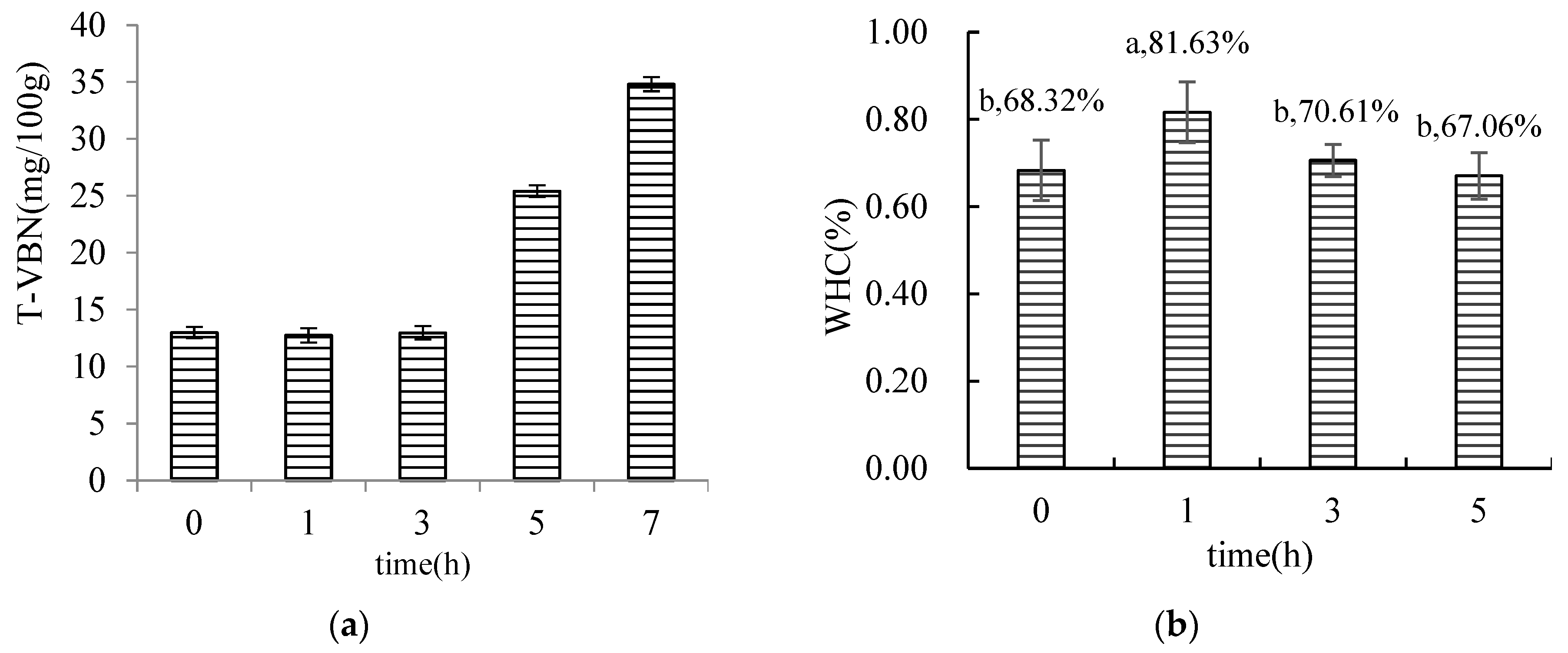 Foods 12 02891 g004a