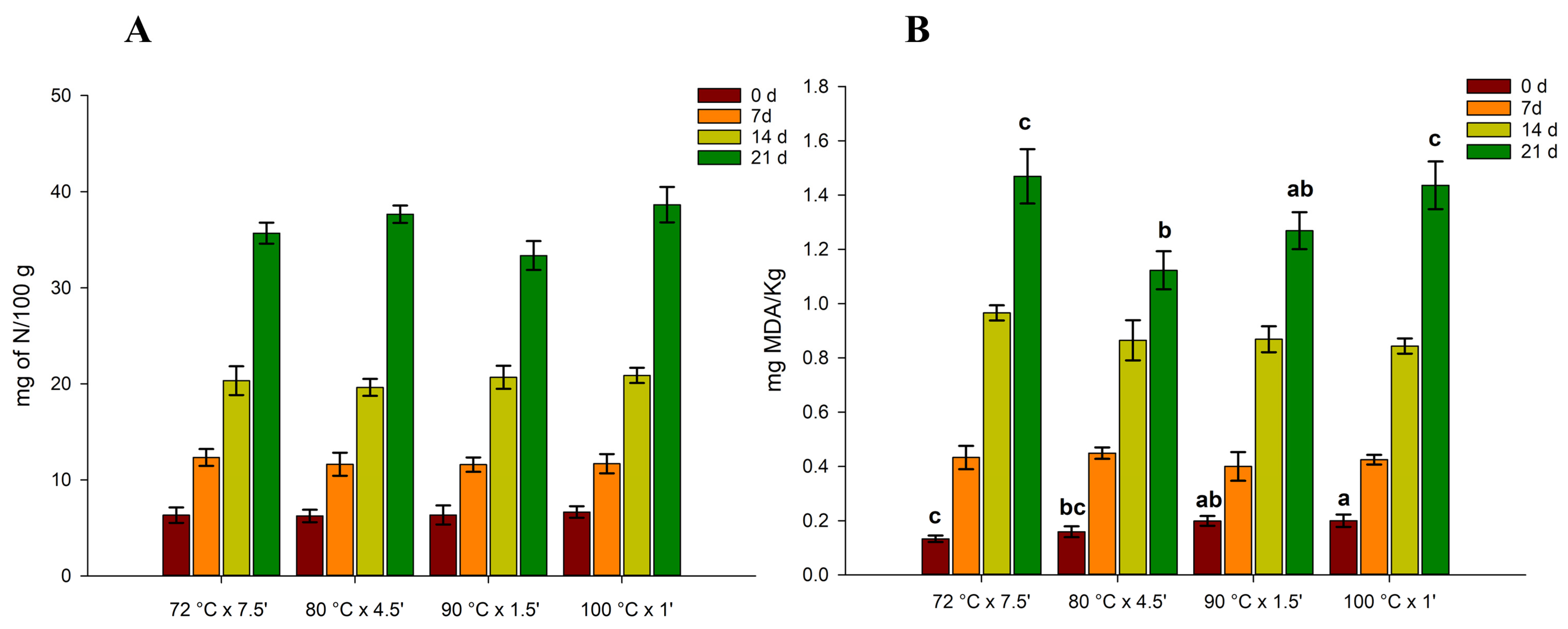 Foods 12 02900 g002 Foods 12 02900 g002