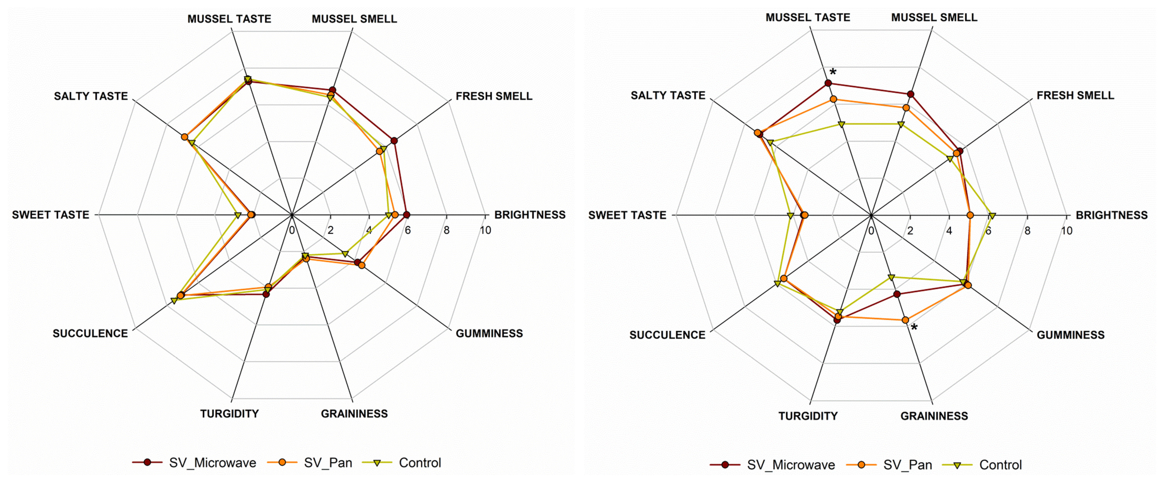 Foods 12 02900 g003 Foods 12 02900 g003