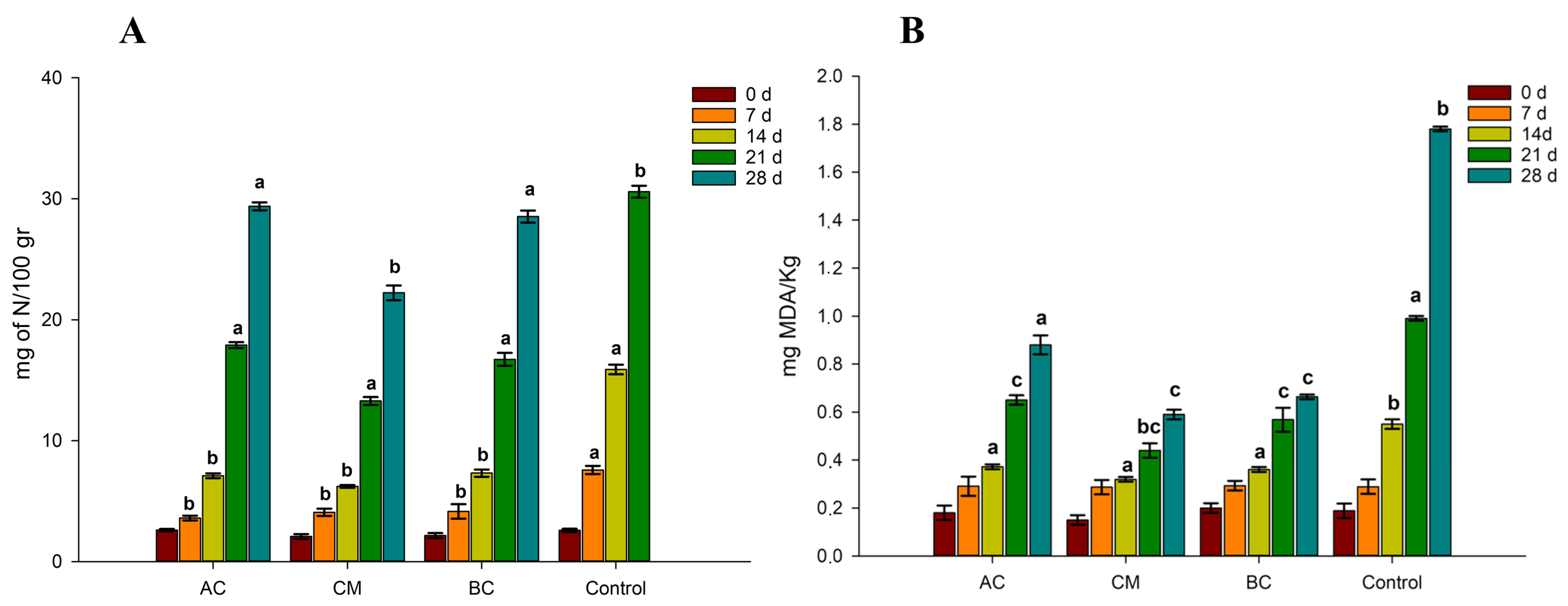 Foods 12 02900 g004 Foods 12 02900 g004