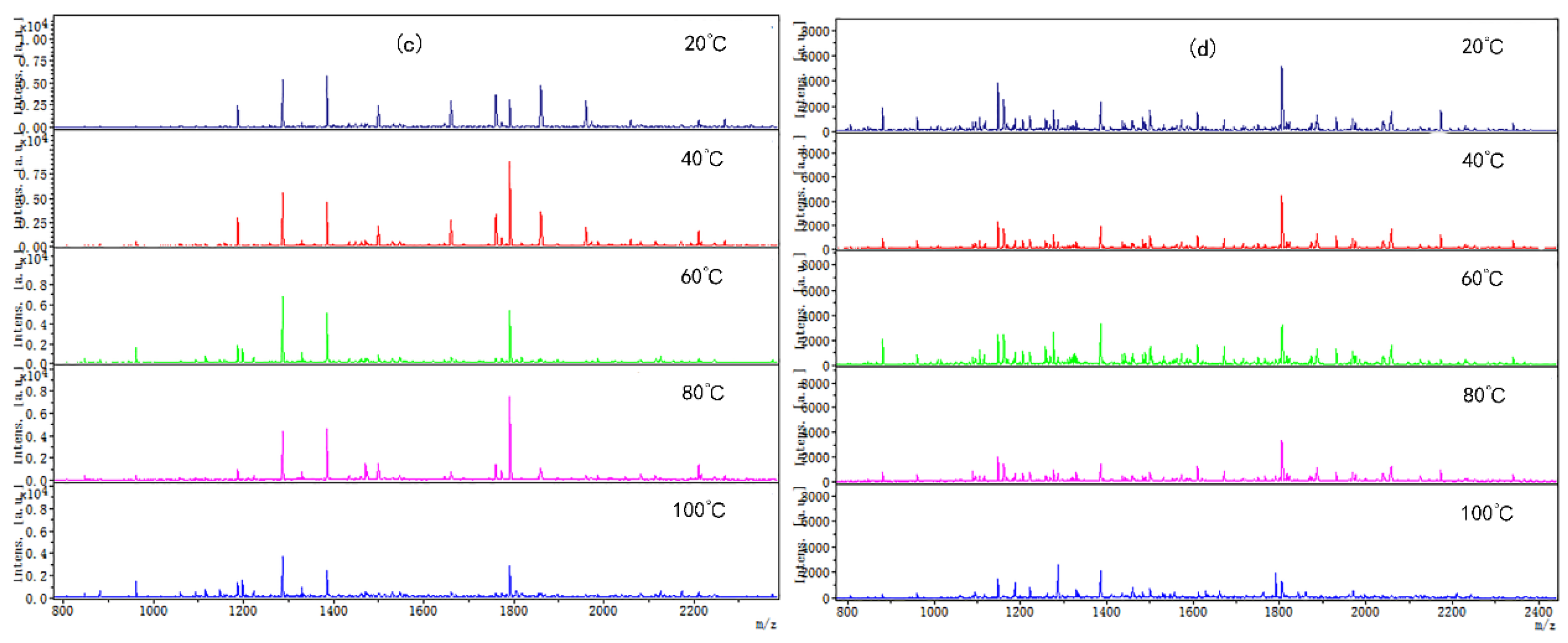 Foods 12 02905 g003b